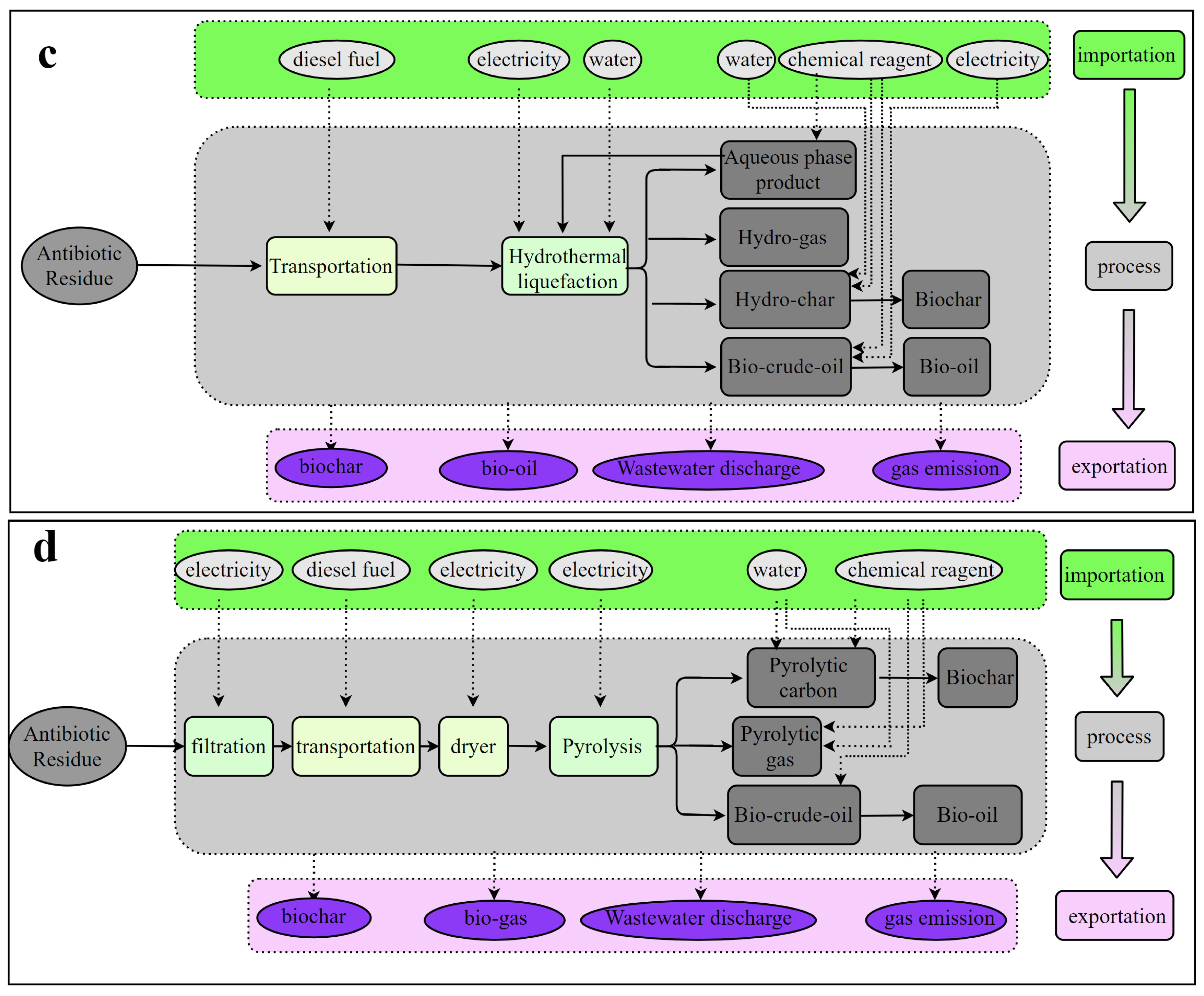 Processes 13 01139 g001b