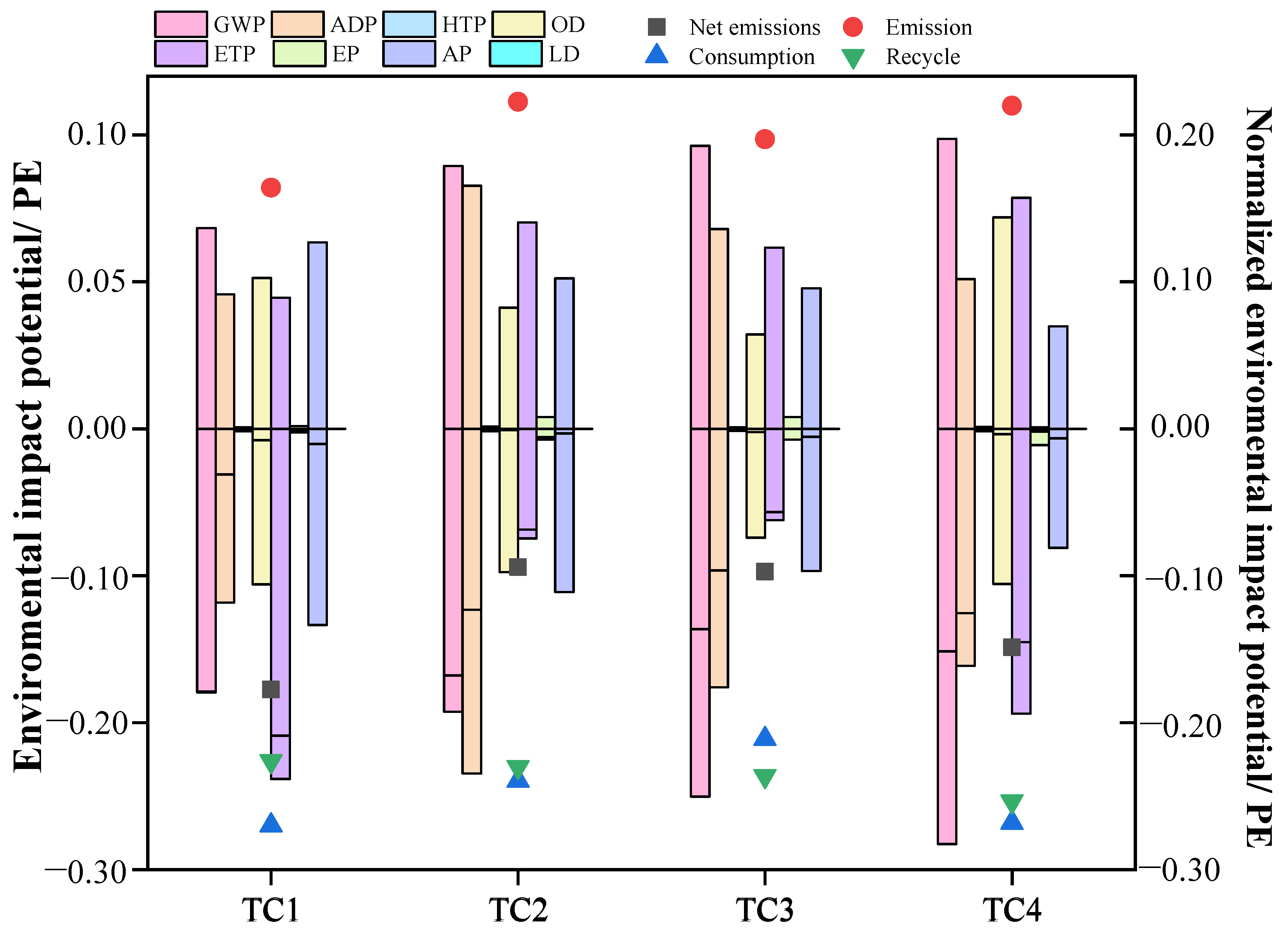 Processes 13 01139 g006