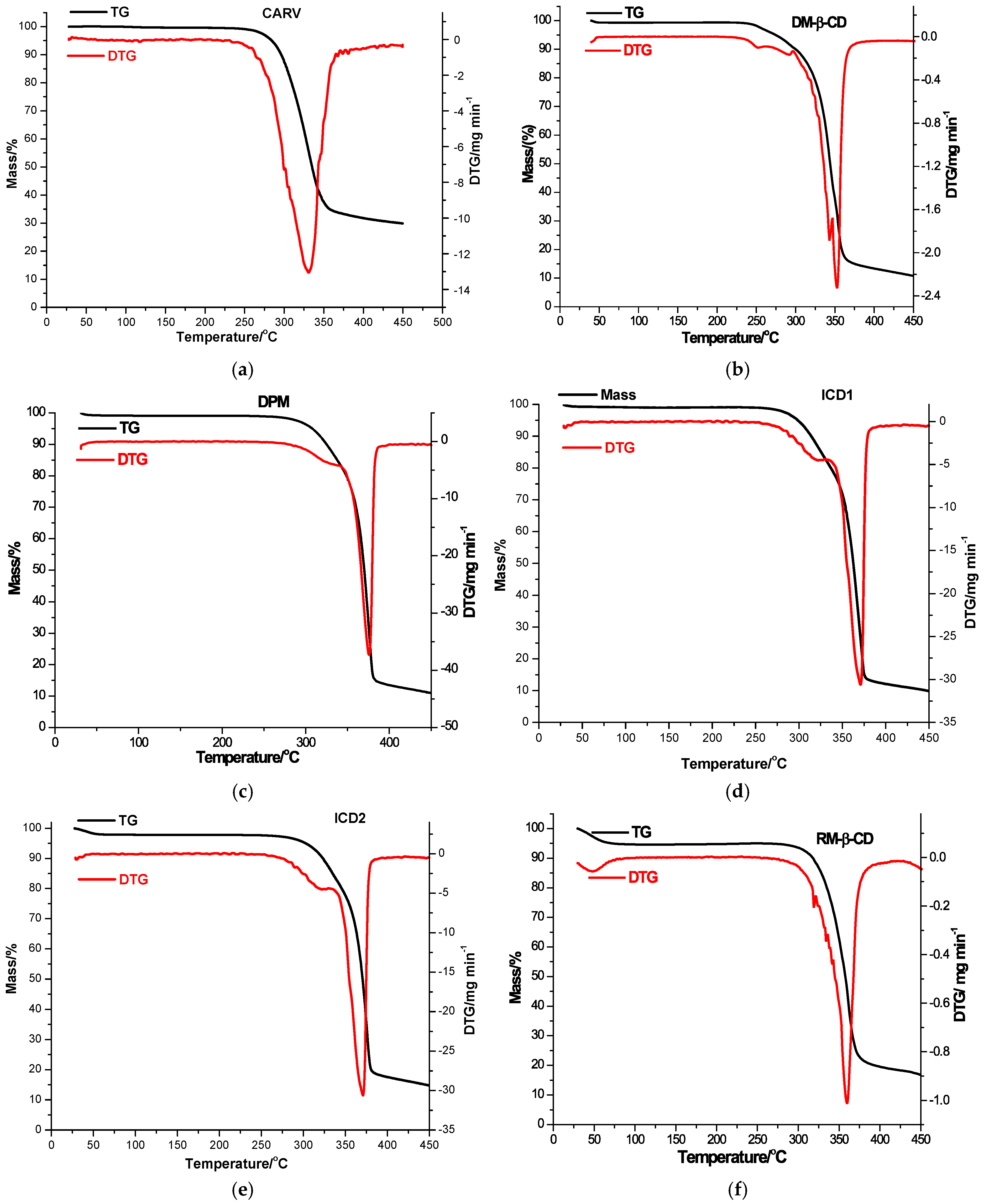 Processes 13 01141 g003a