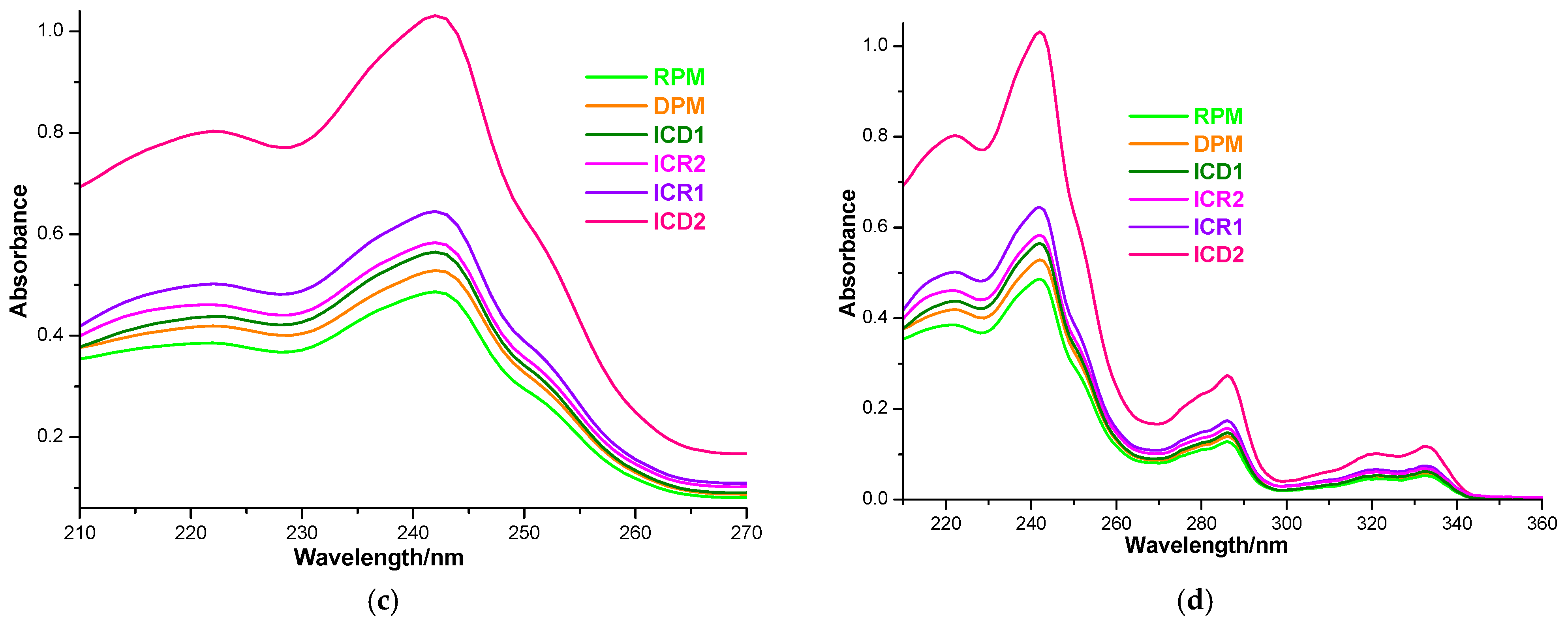 Processes 13 01141 g006b
