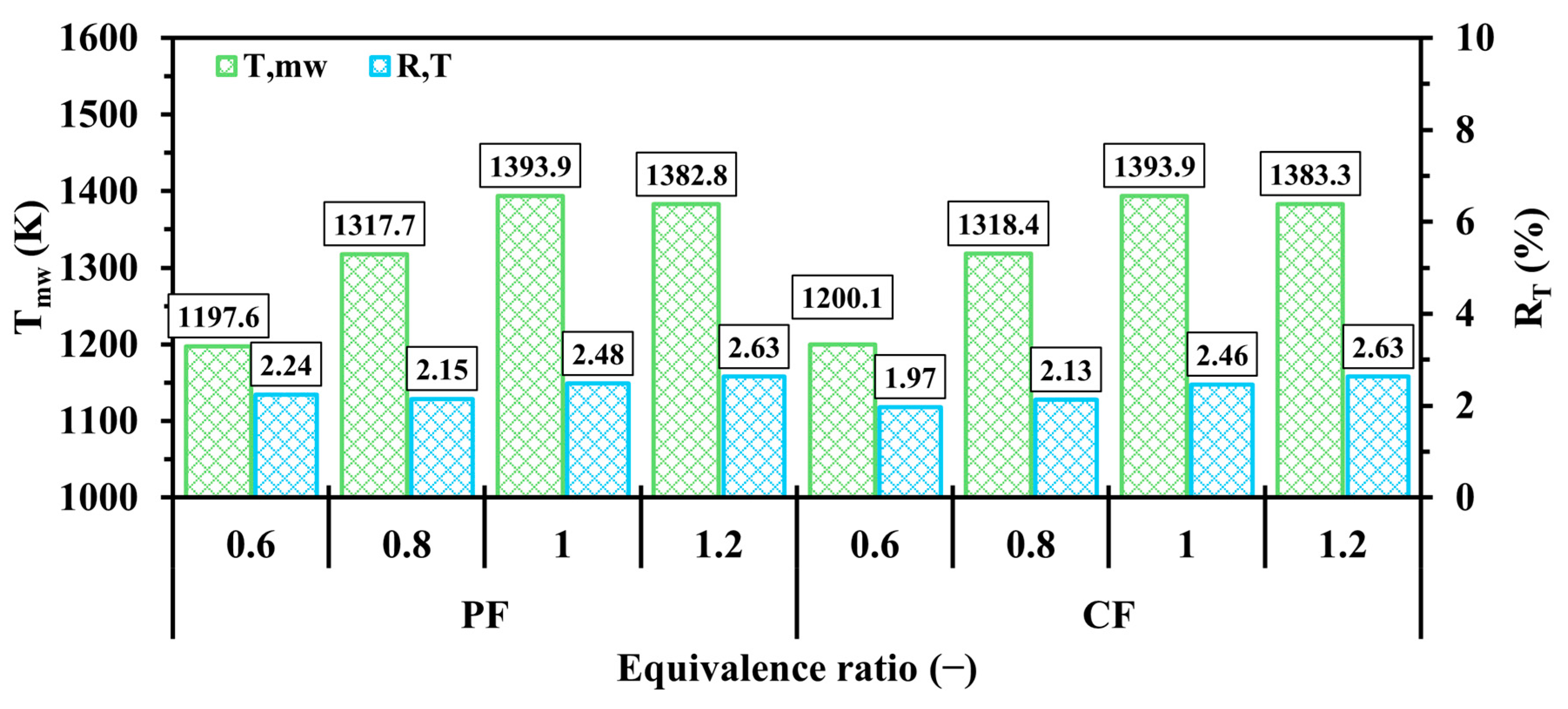 Processes 13 01142 g017