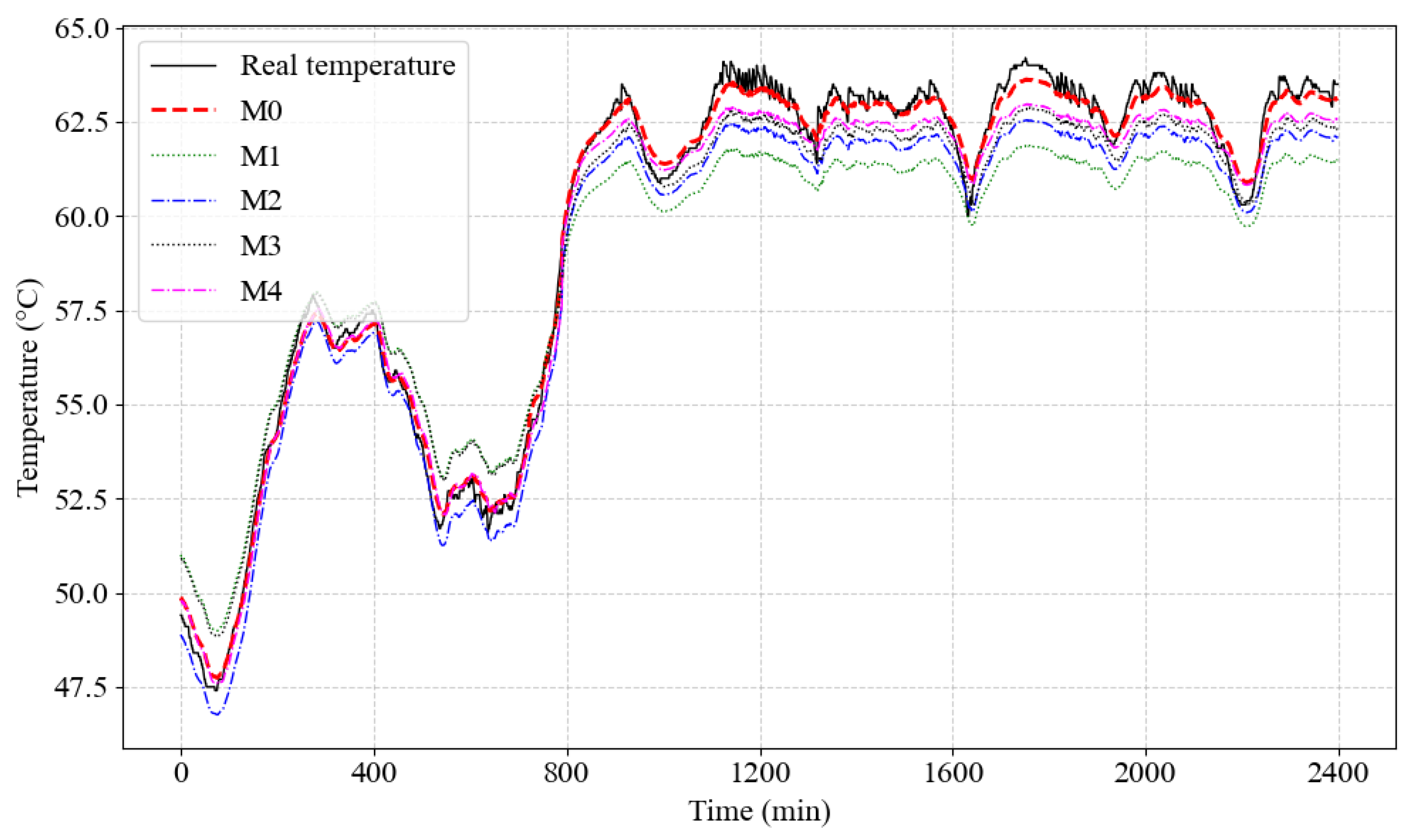 Processes 13 01143 g008