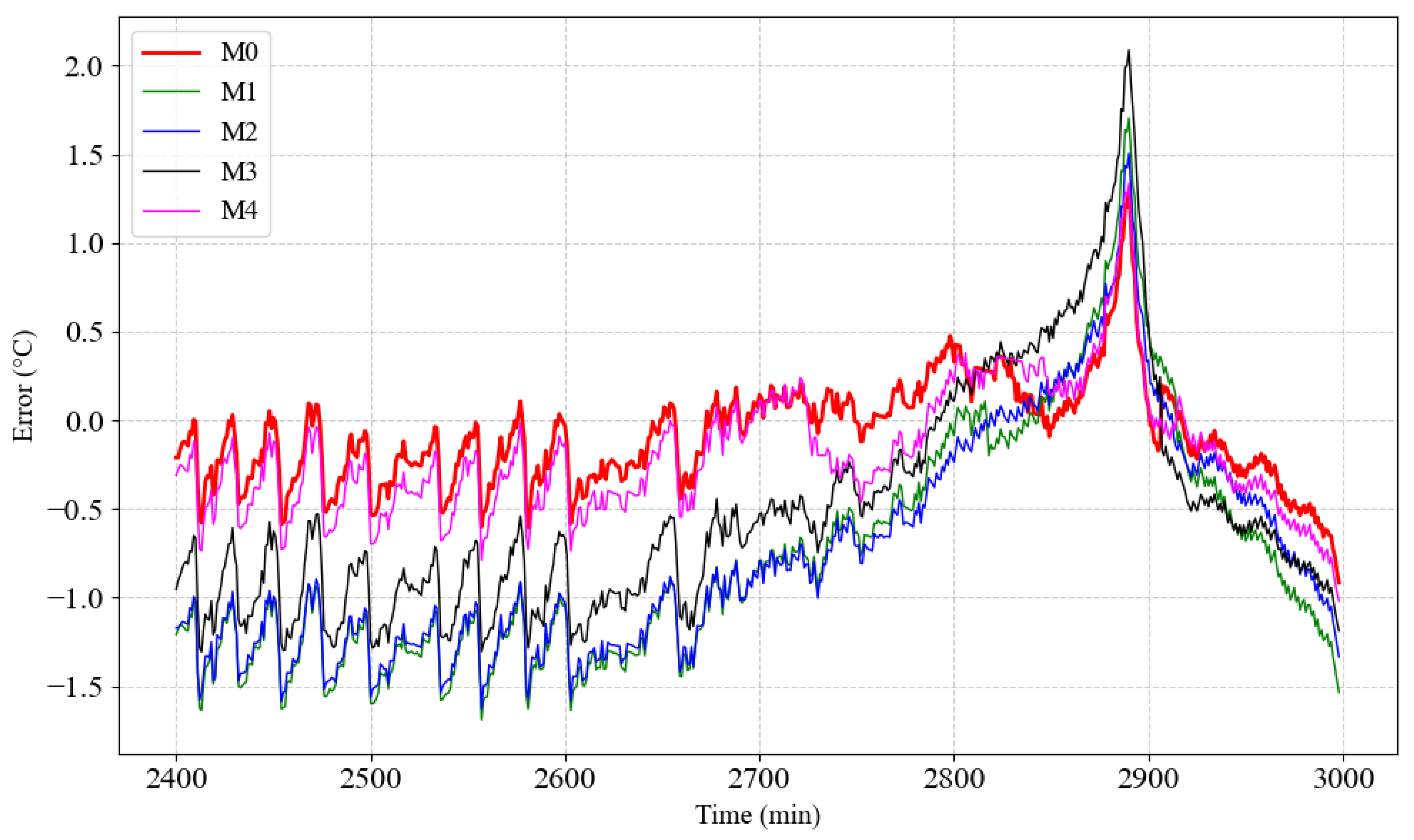 Processes 13 01143 g010