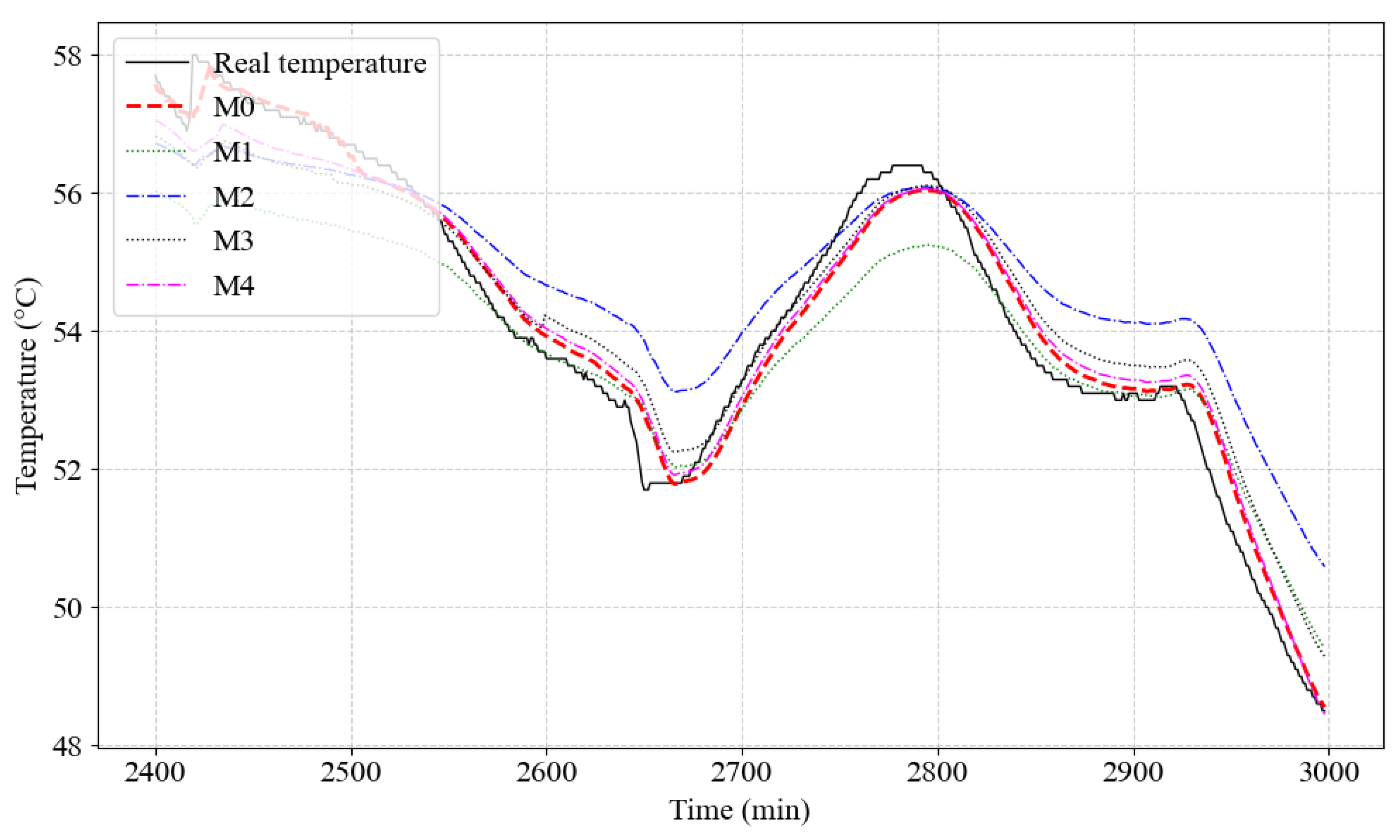 Processes 13 01143 g012