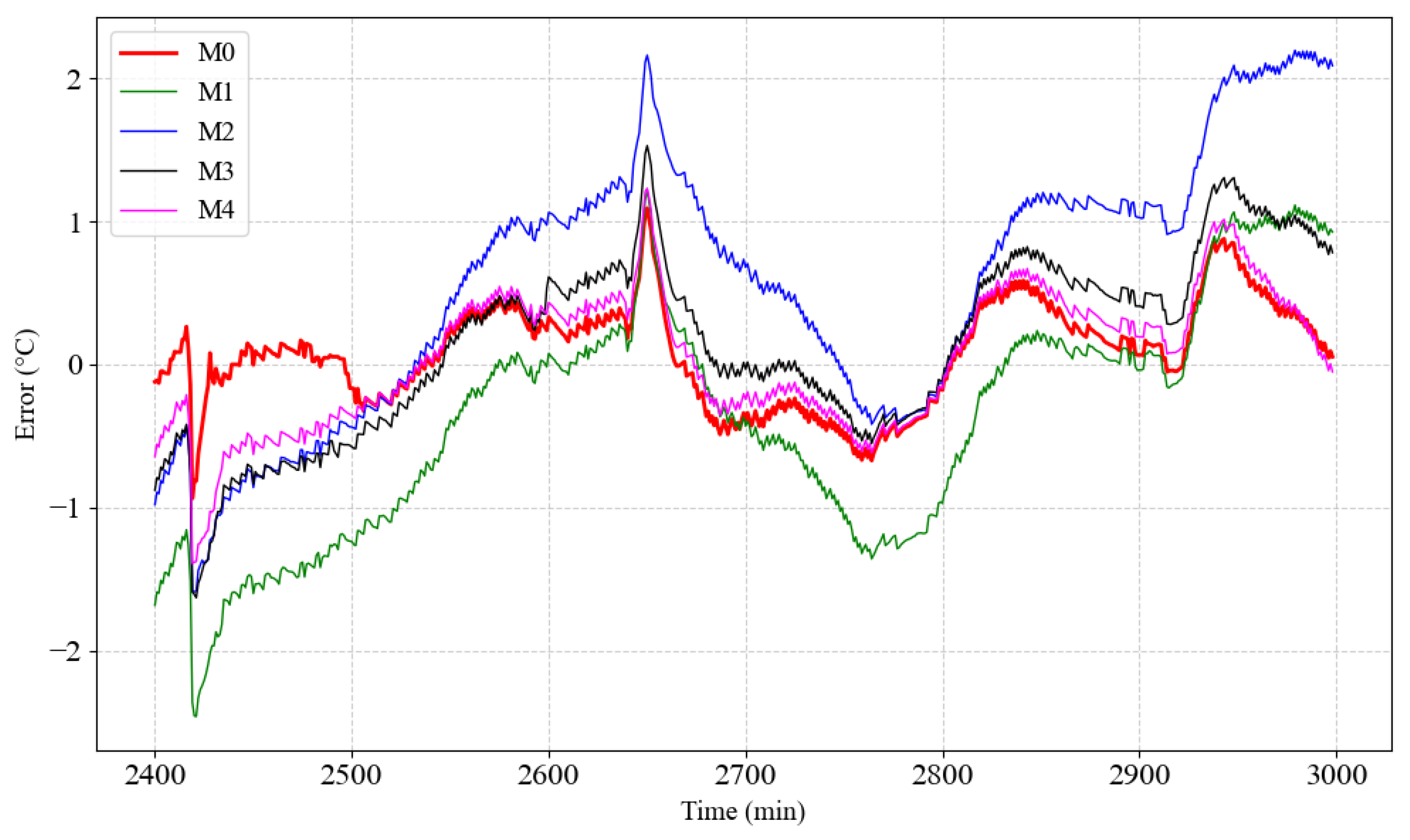 Processes 13 01143 g013