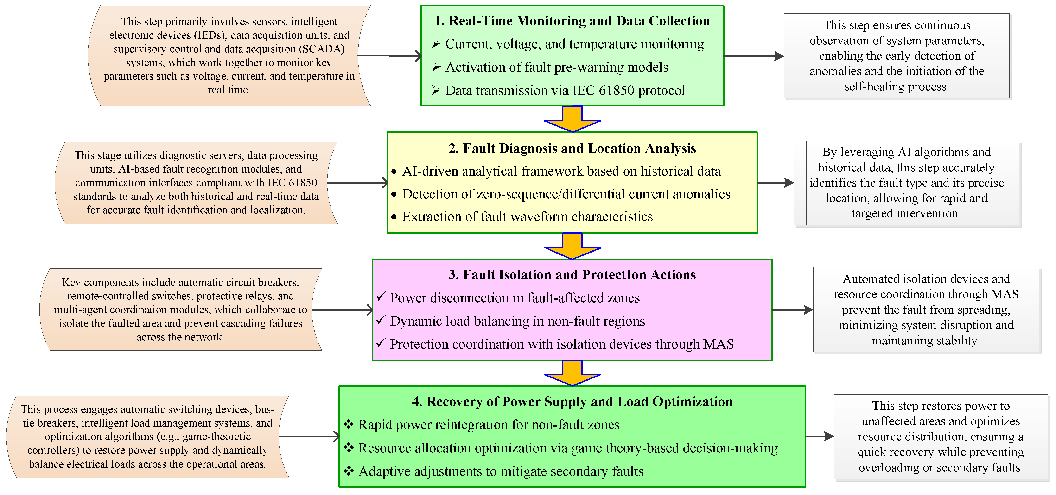 Processes 13 01144 g004