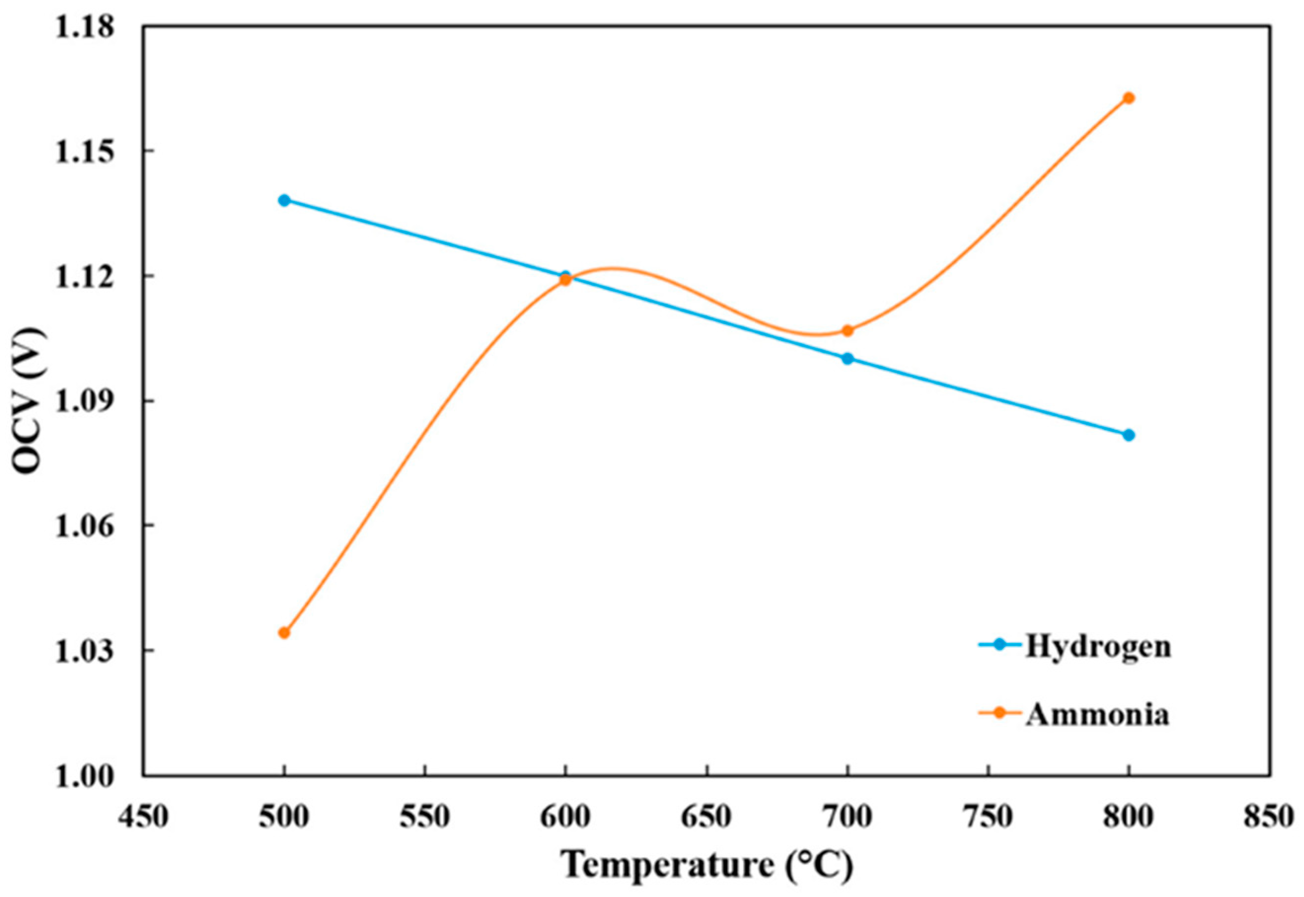 Processes 13 01145 g004