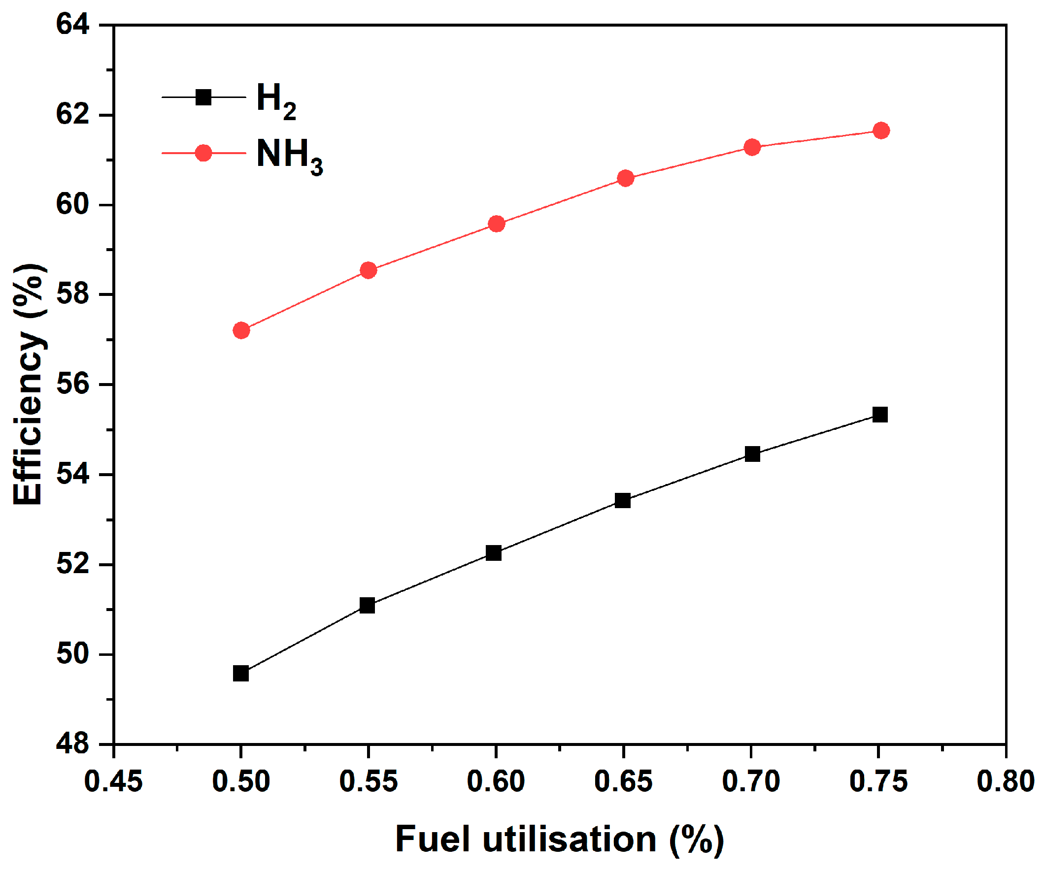 Processes 13 01145 g006