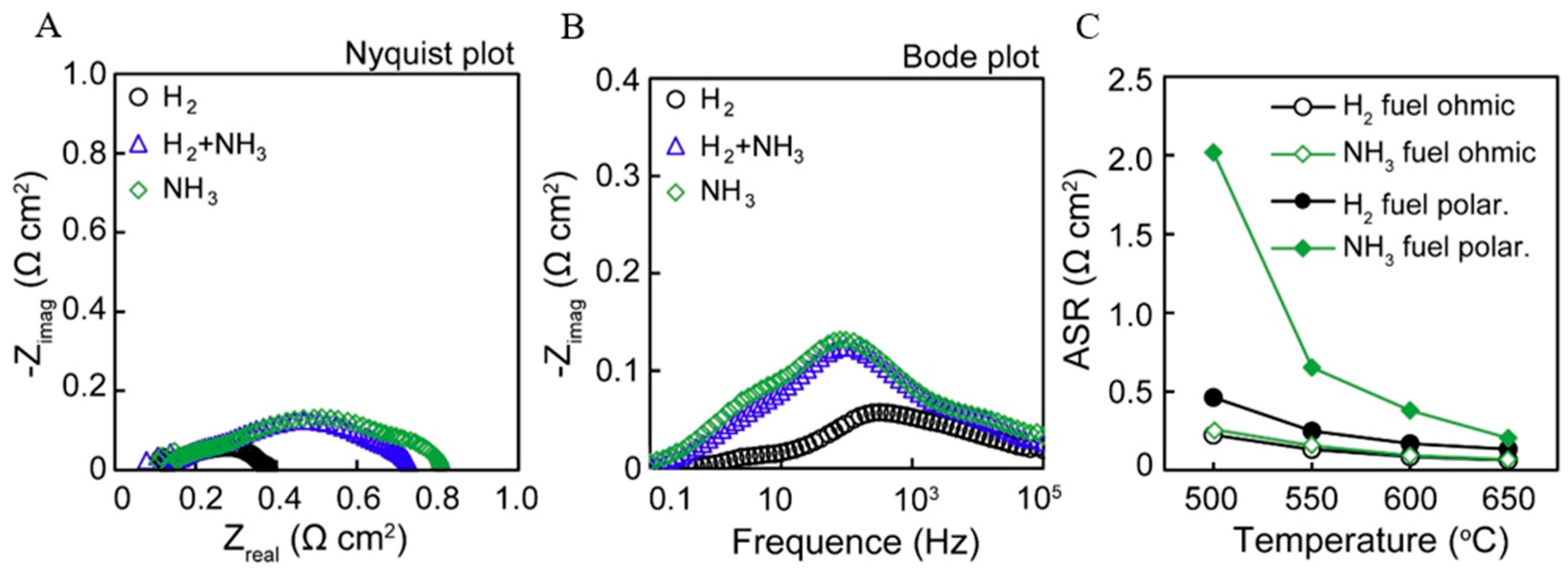 Processes 13 01145 g009