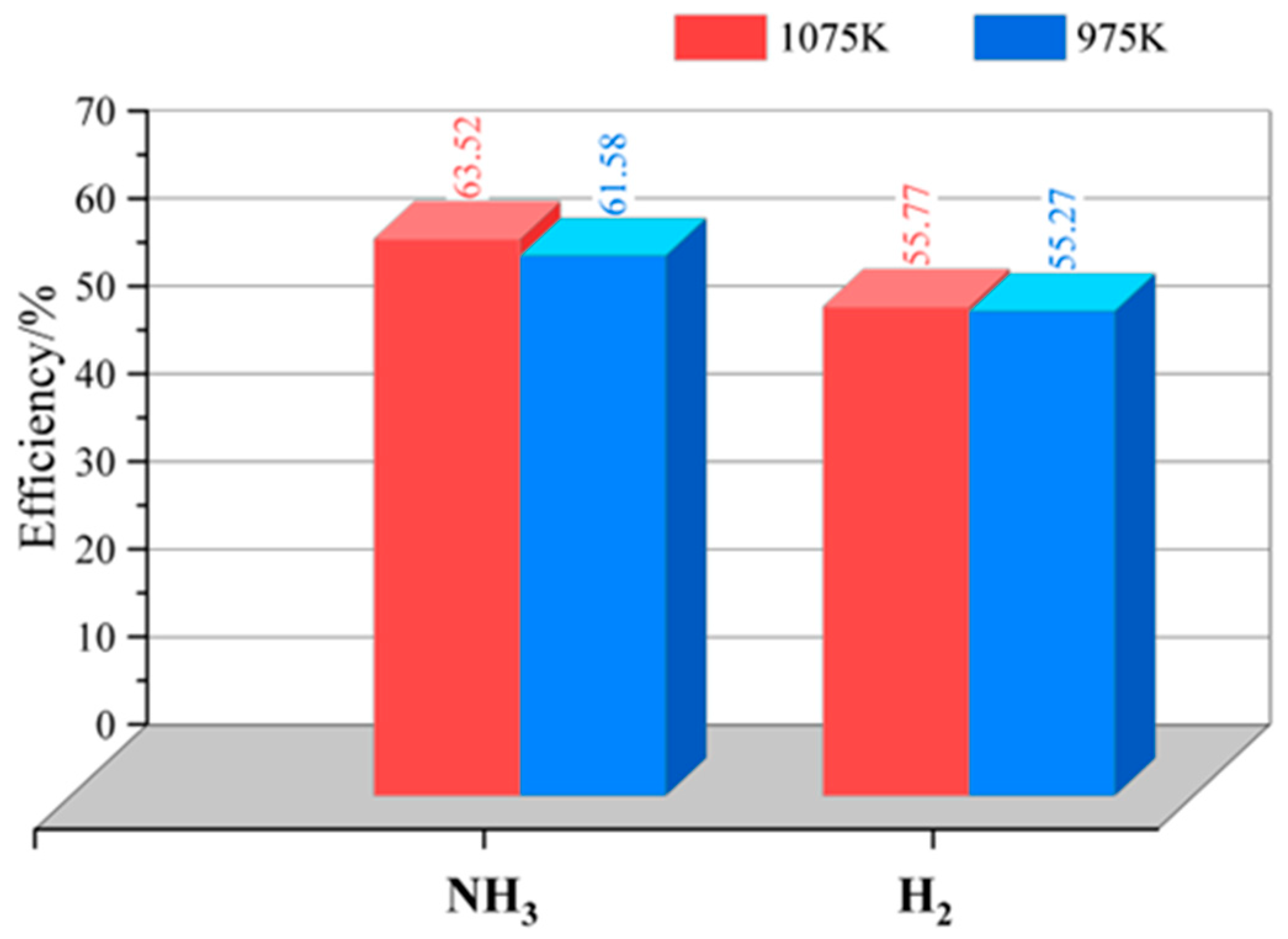 Processes 13 01145 g011