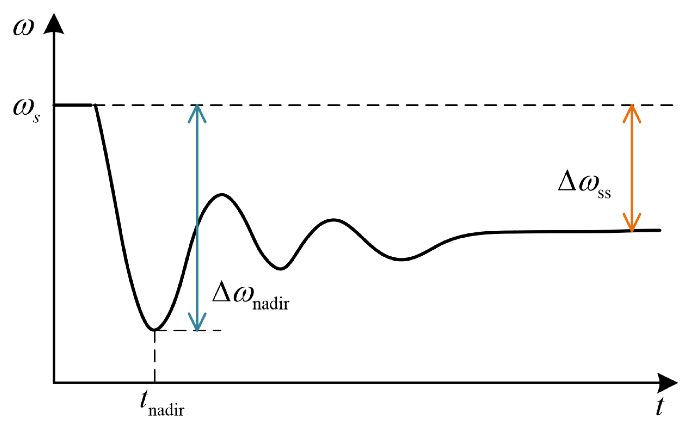Processes 13 01146 g004