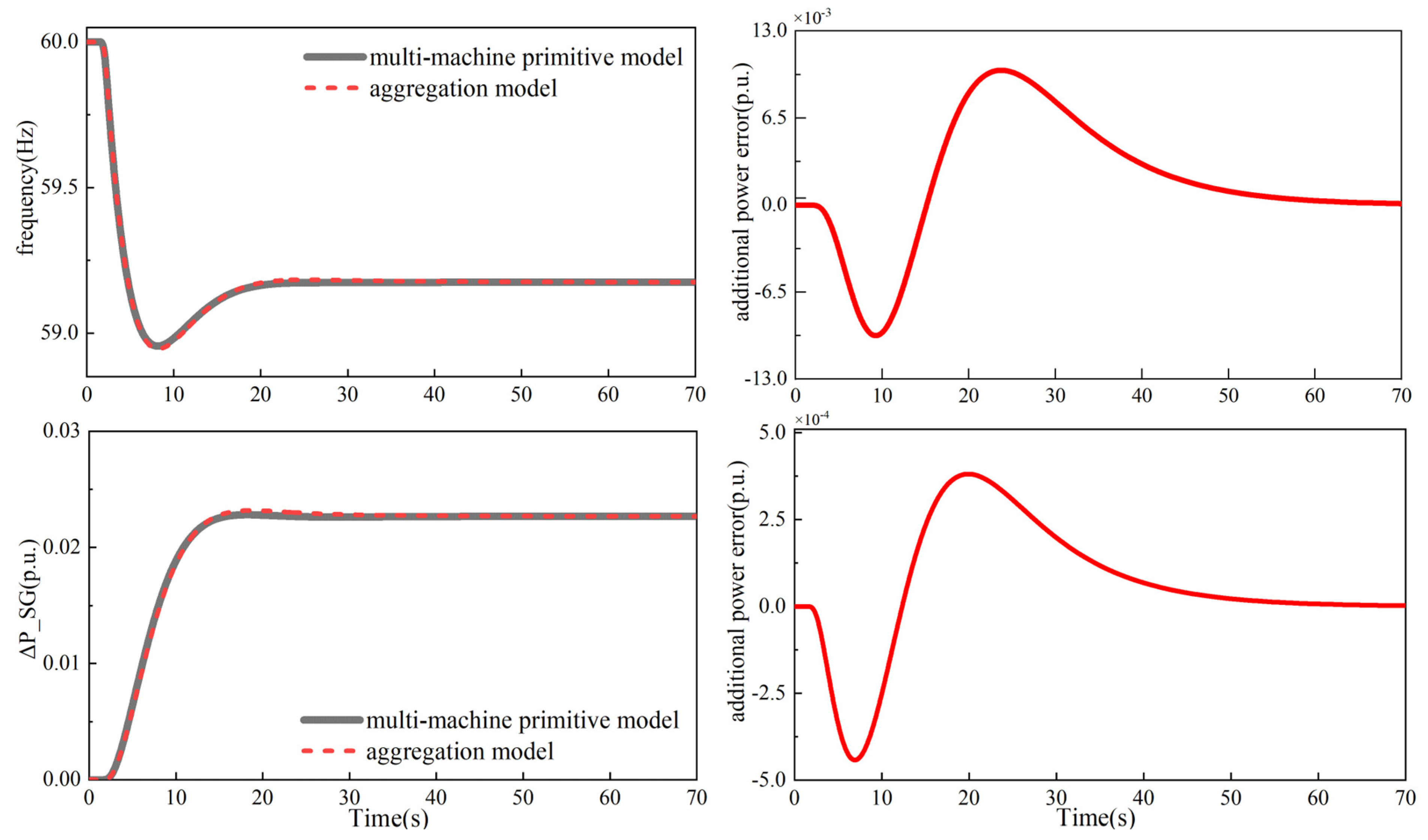 Processes 13 01146 g007