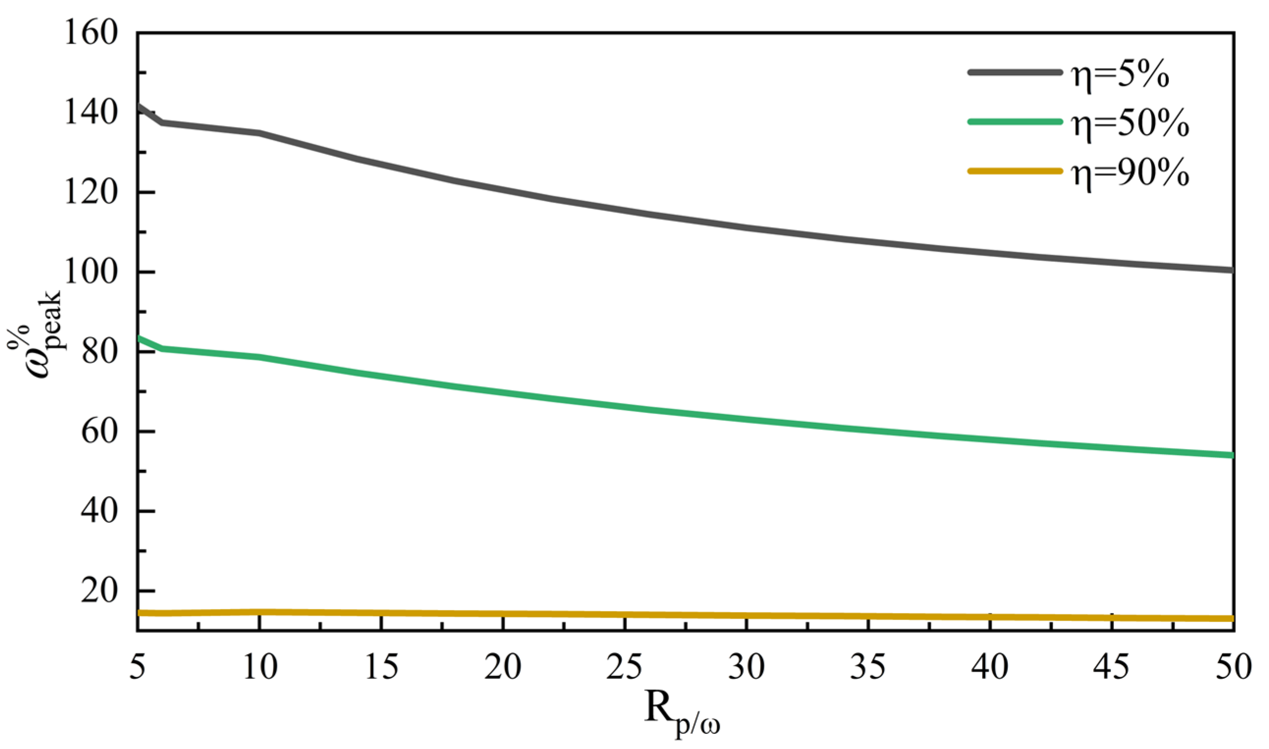 Processes 13 01146 g009