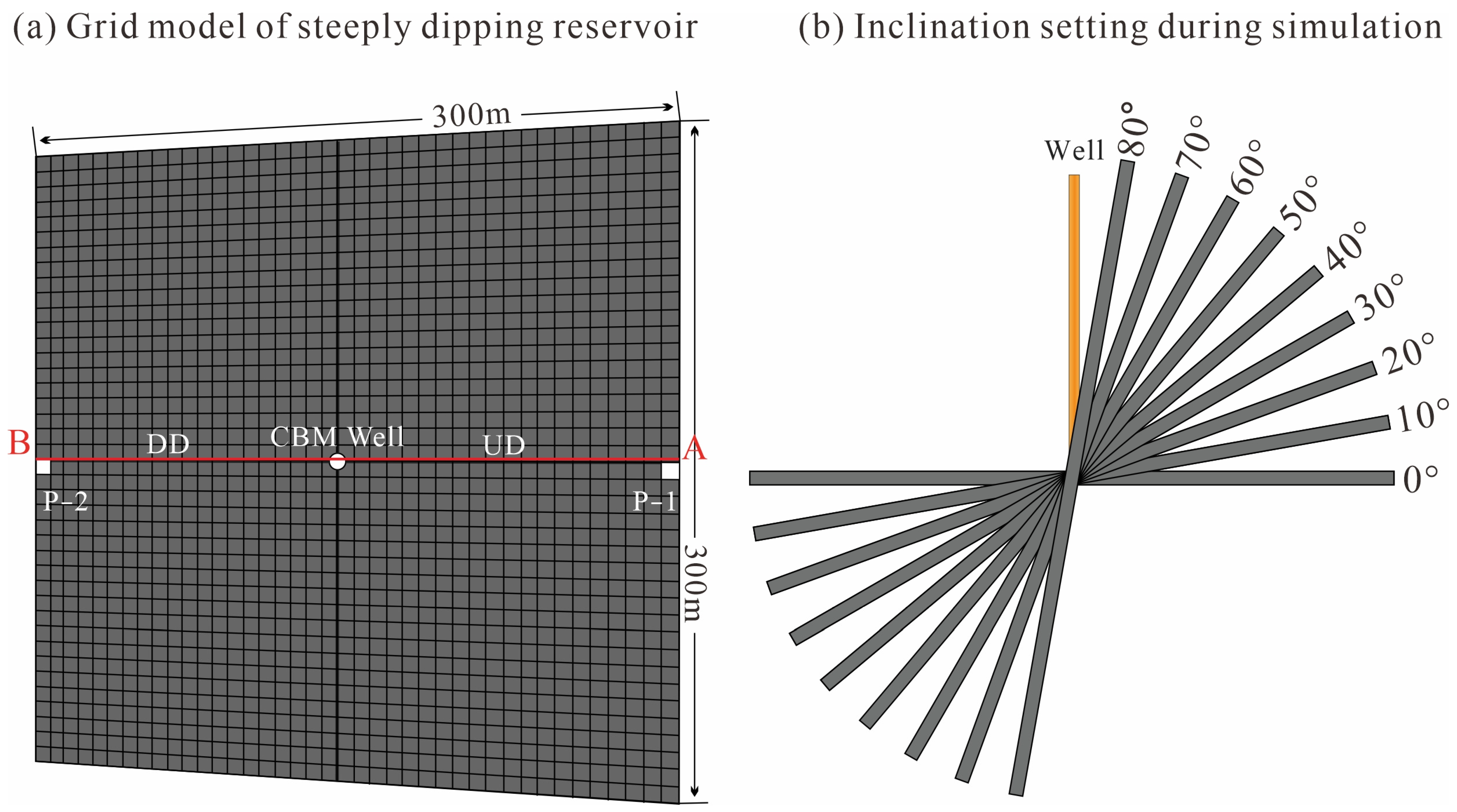 Processes 13 01147 g003