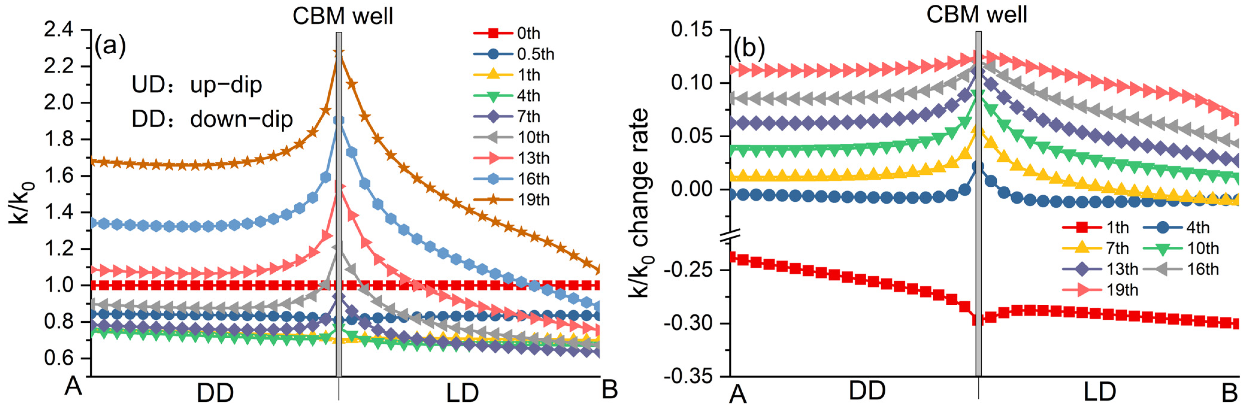Processes 13 01147 g005
