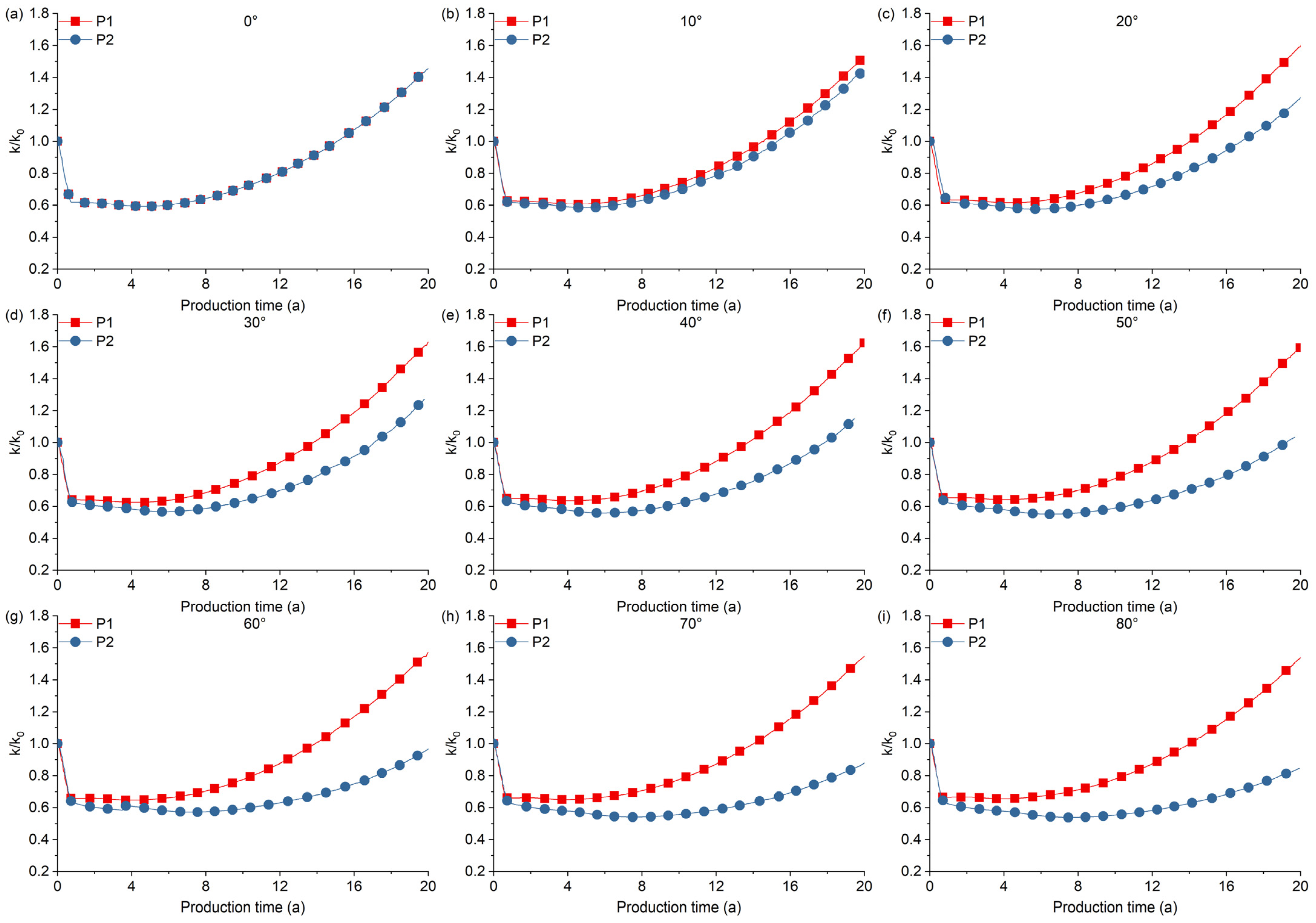 Processes 13 01147 g006