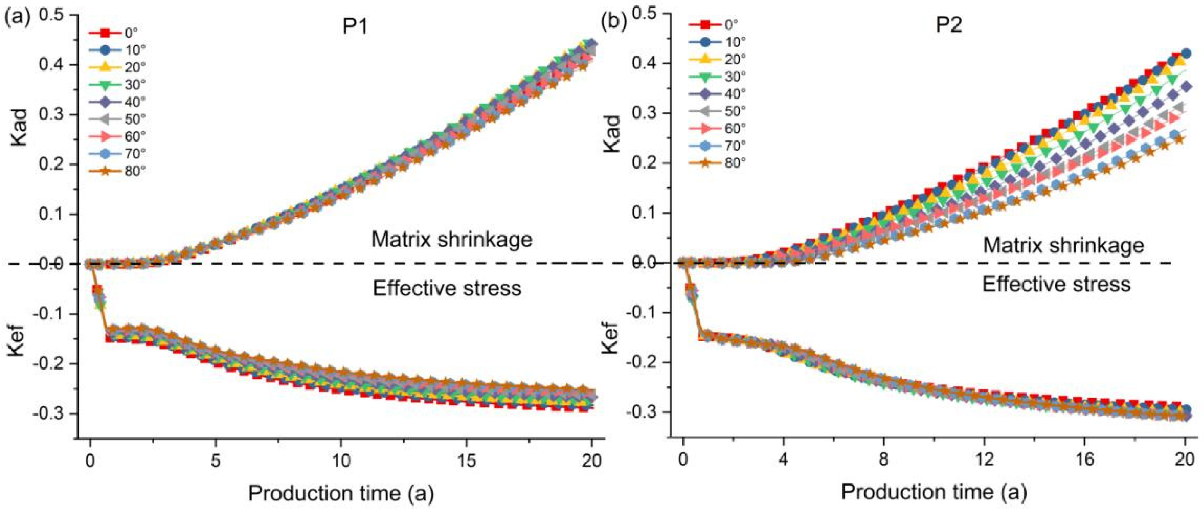 Processes 13 01147 g010