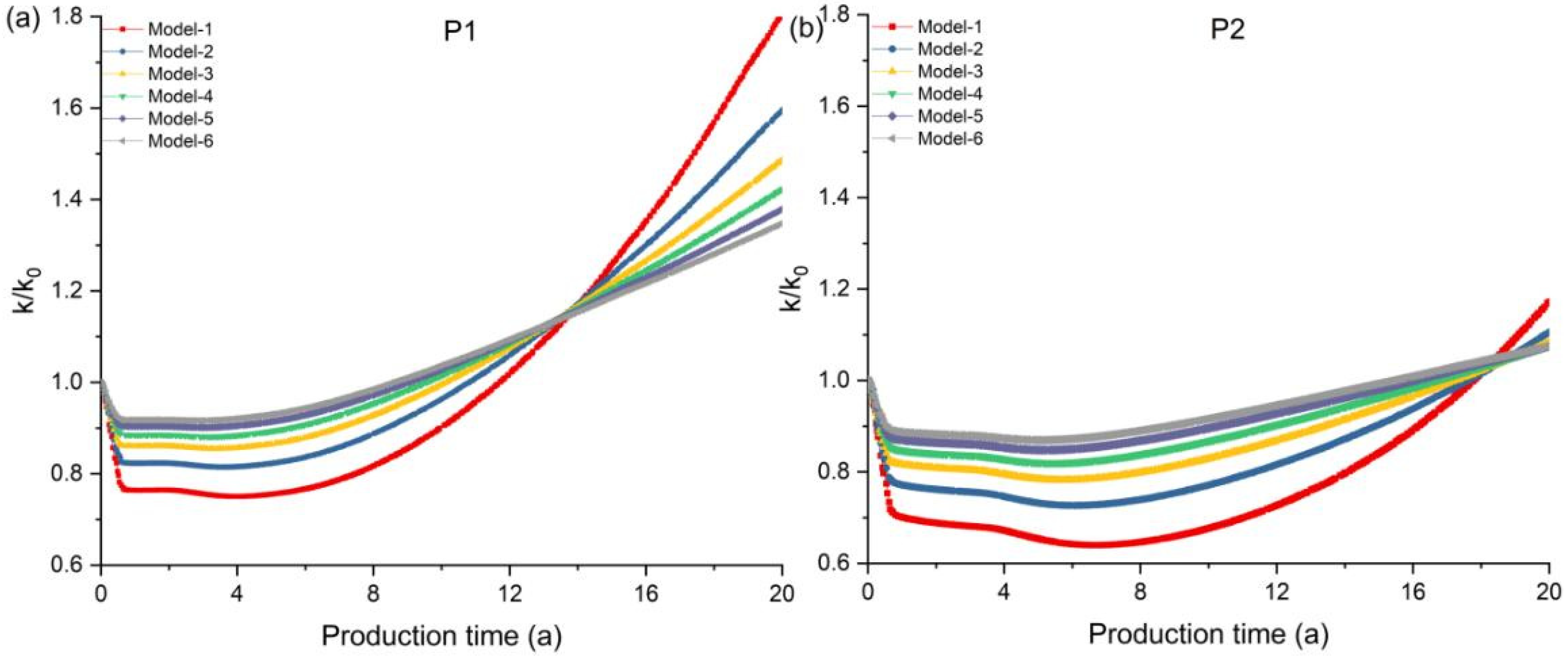 Processes 13 01147 g013