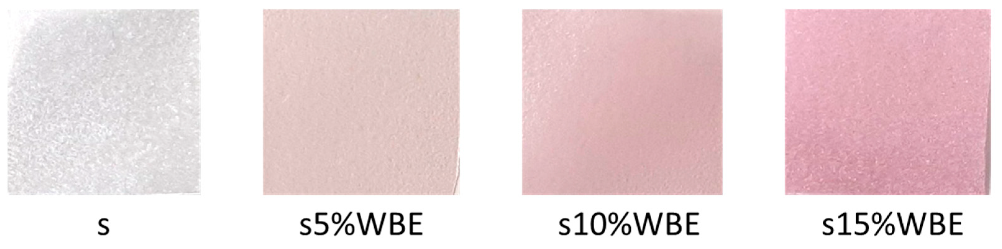 Processes 13 01148 g001