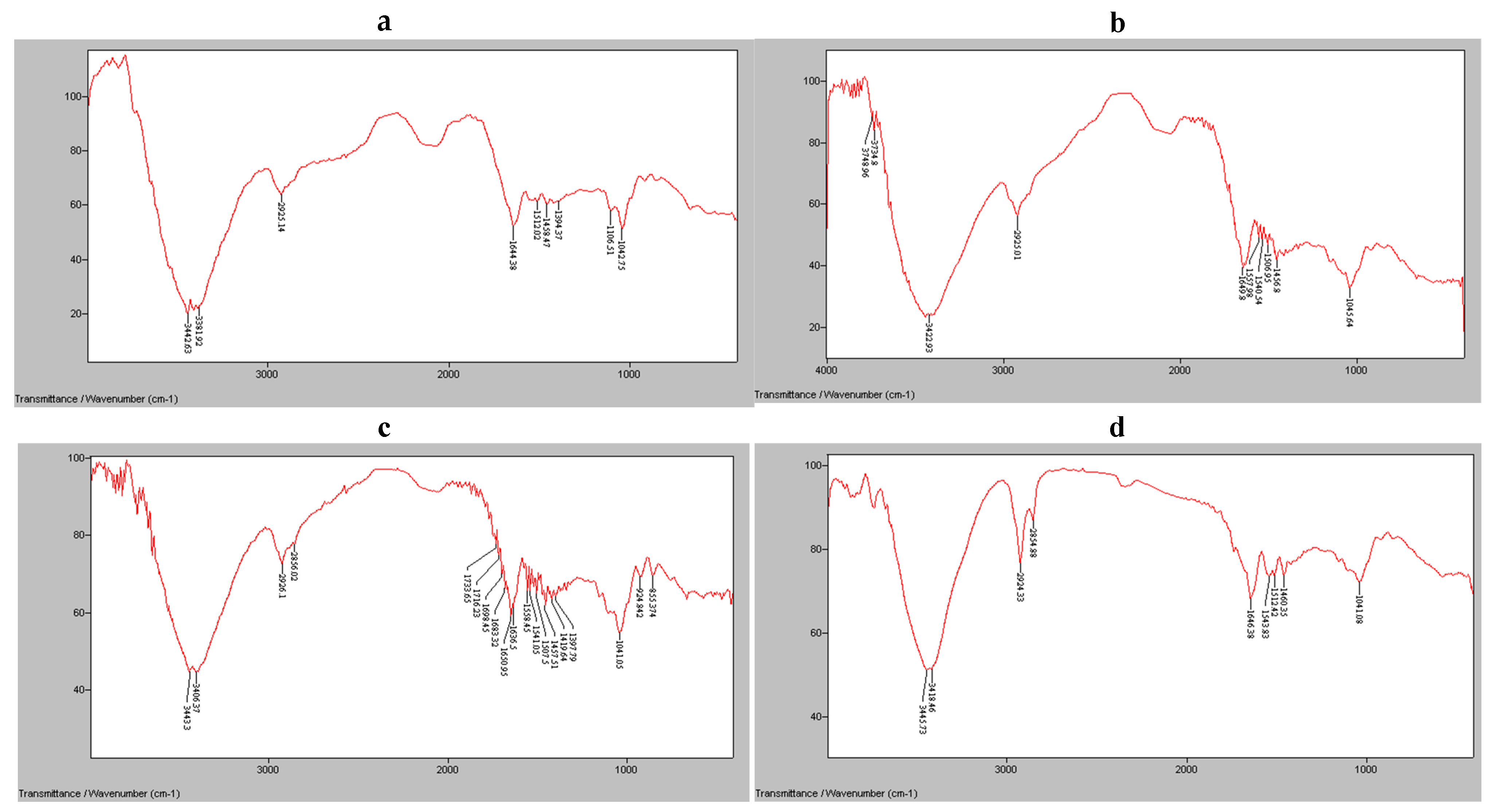 Processes 13 01148 g003