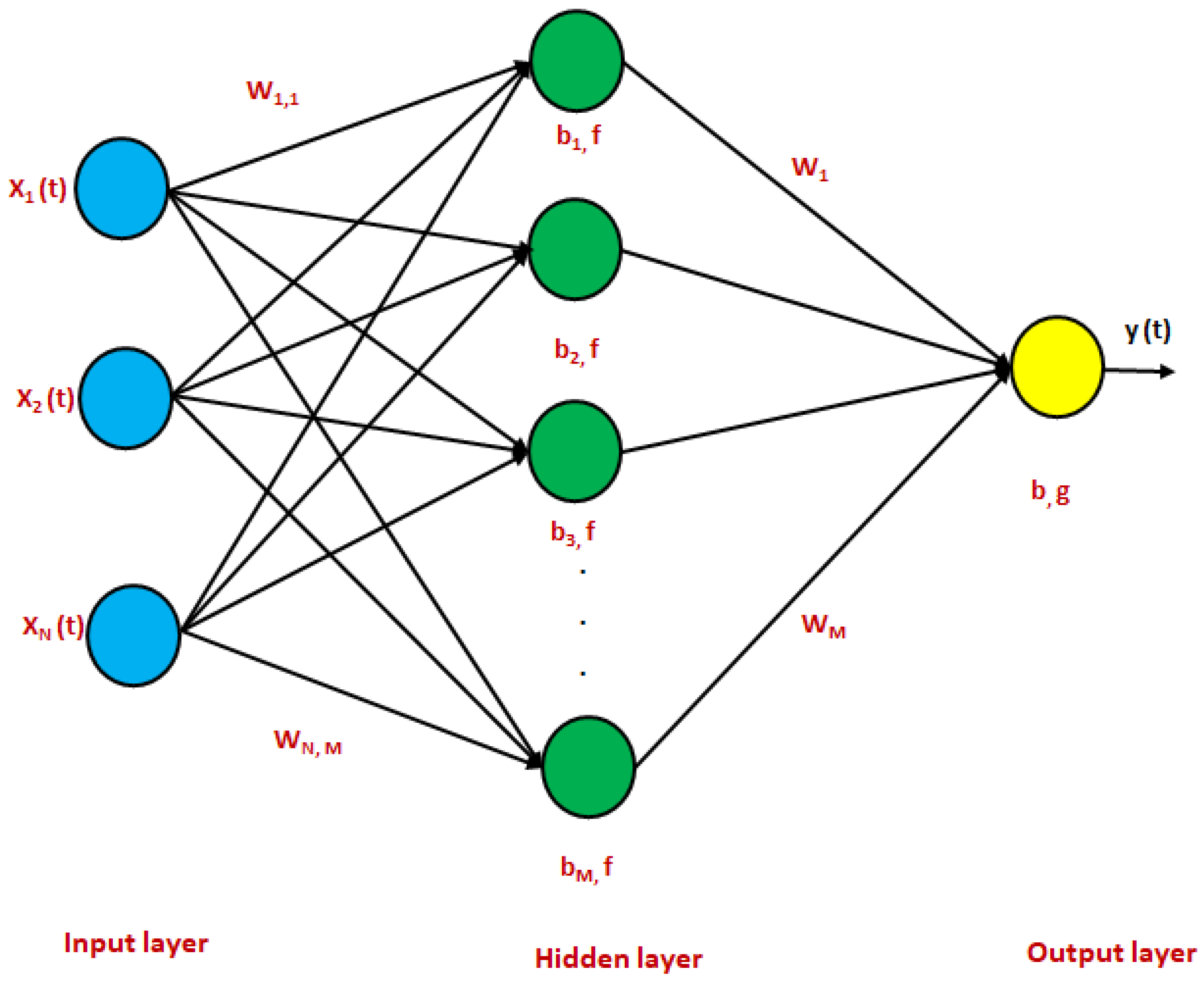 Processes 13 01149 g002 Processes 13 01149 g002