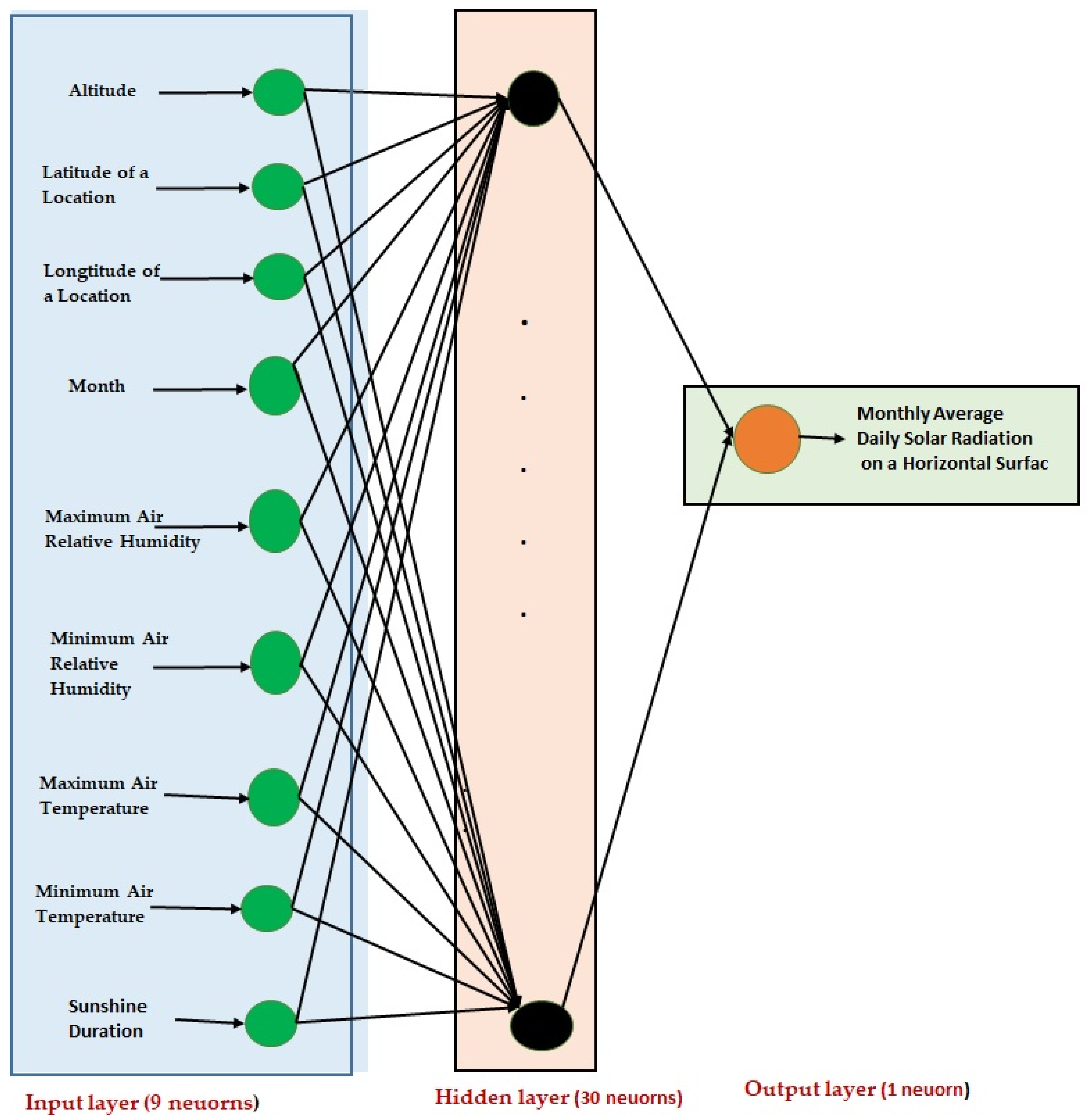 Processes 13 01149 g003 Processes 13 01149 g003