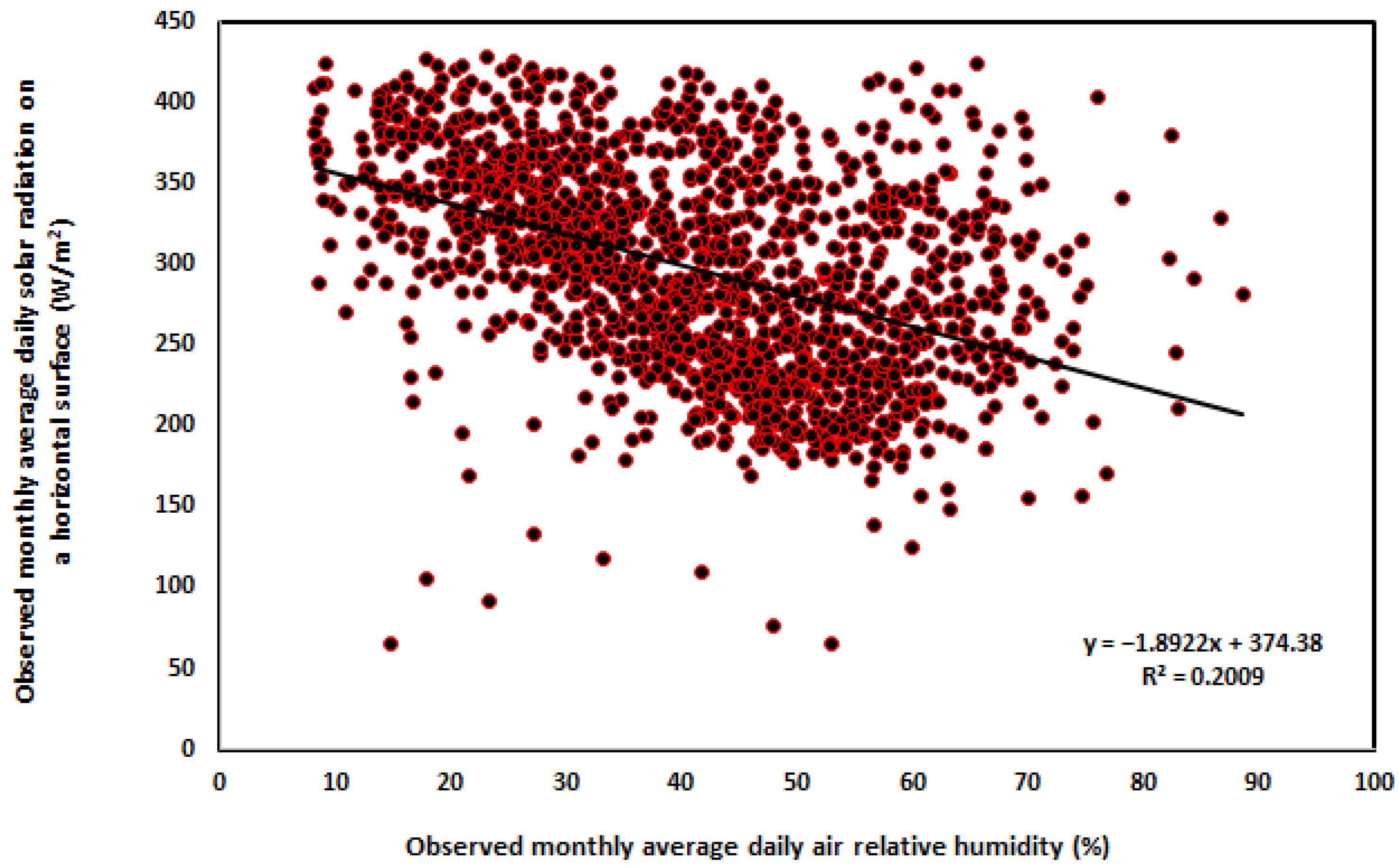 Processes 13 01149 g004 Processes 13 01149 g004