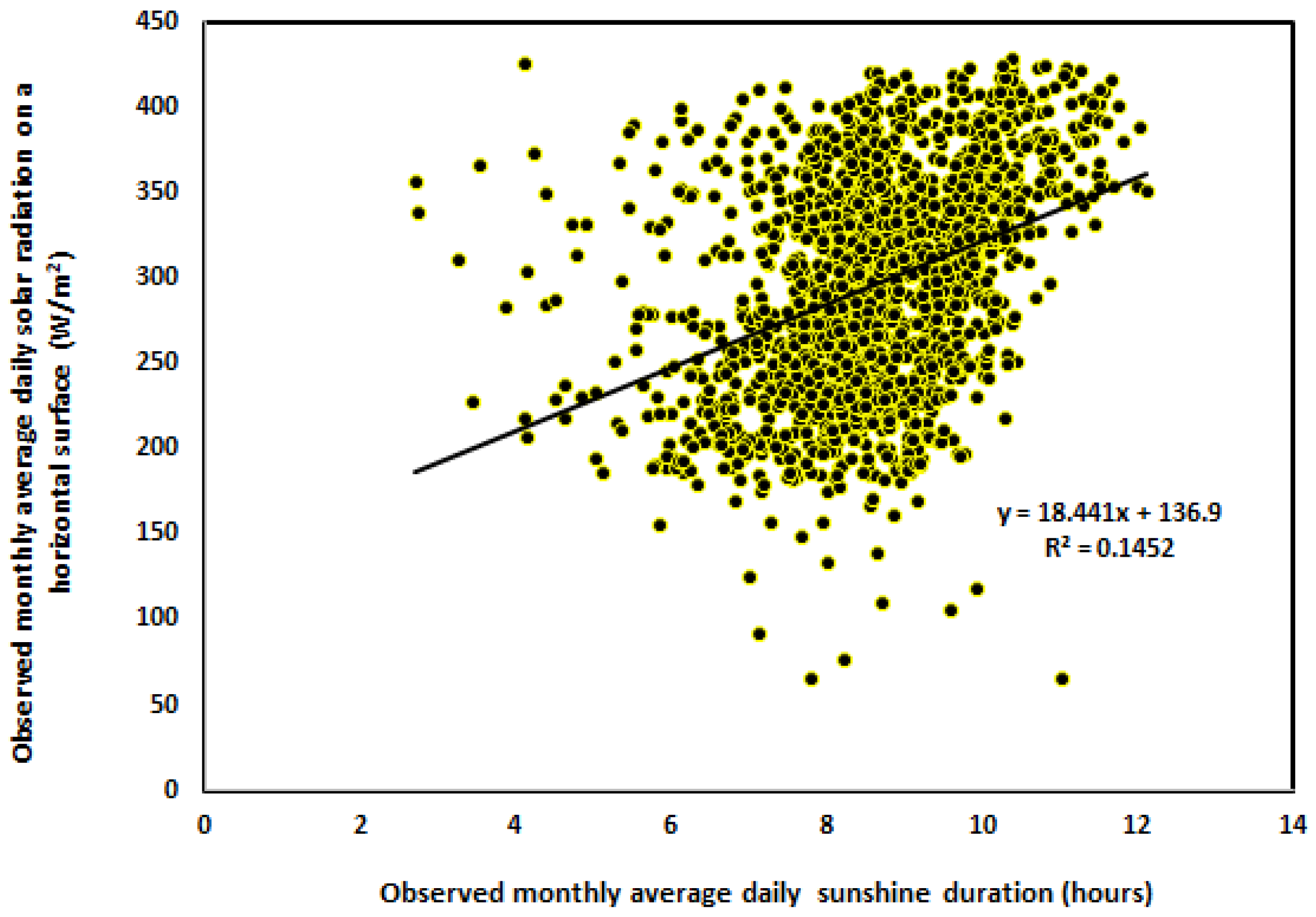 Processes 13 01149 g006 Processes 13 01149 g006