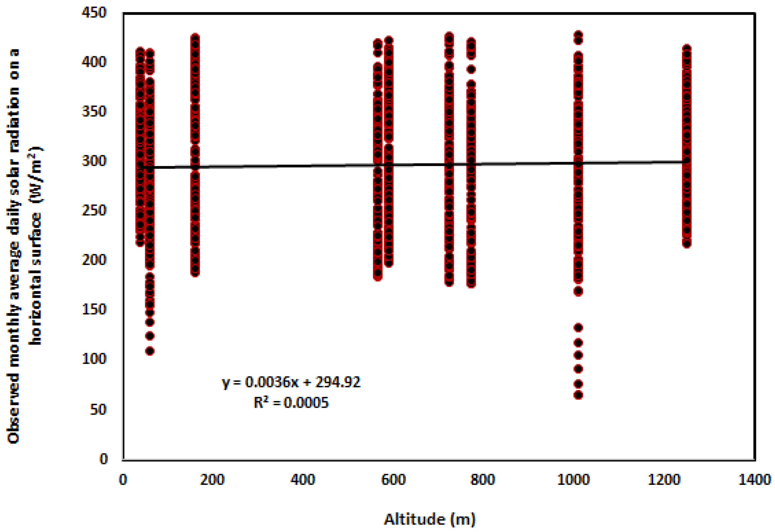 Processes 13 01149 g007 Processes 13 01149 g007