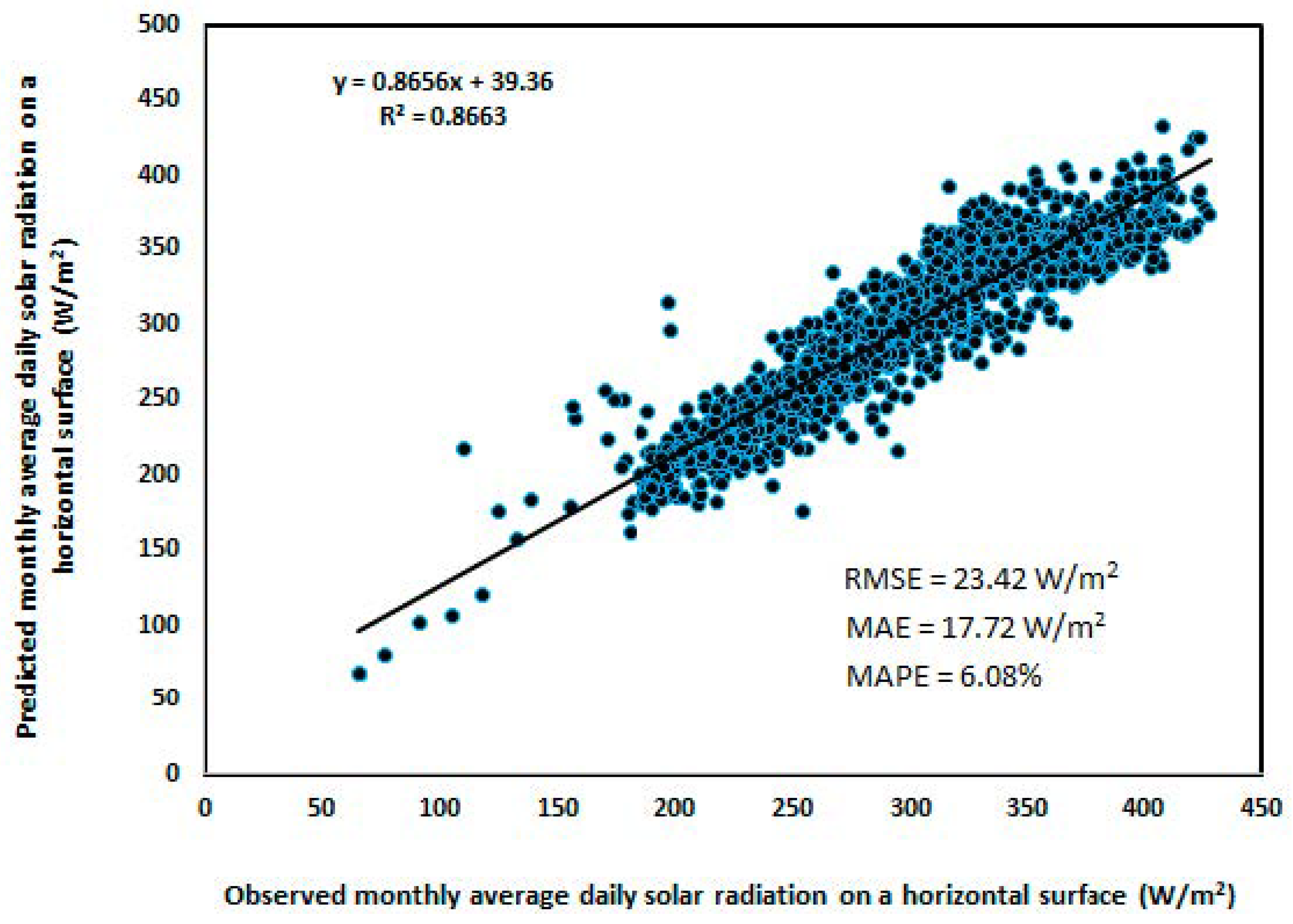 Processes 13 01149 g011 Processes 13 01149 g011