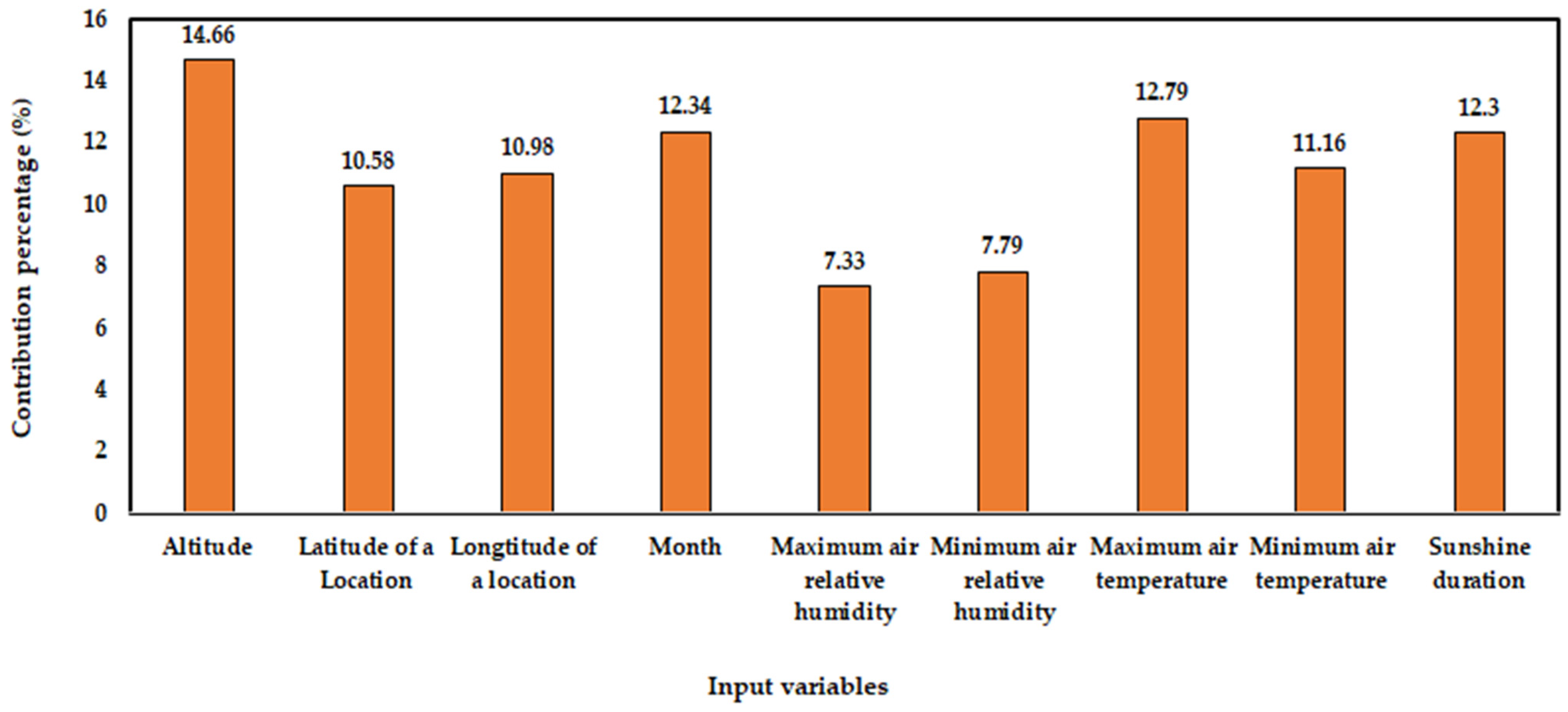 Processes 13 01149 g013 Processes 13 01149 g013