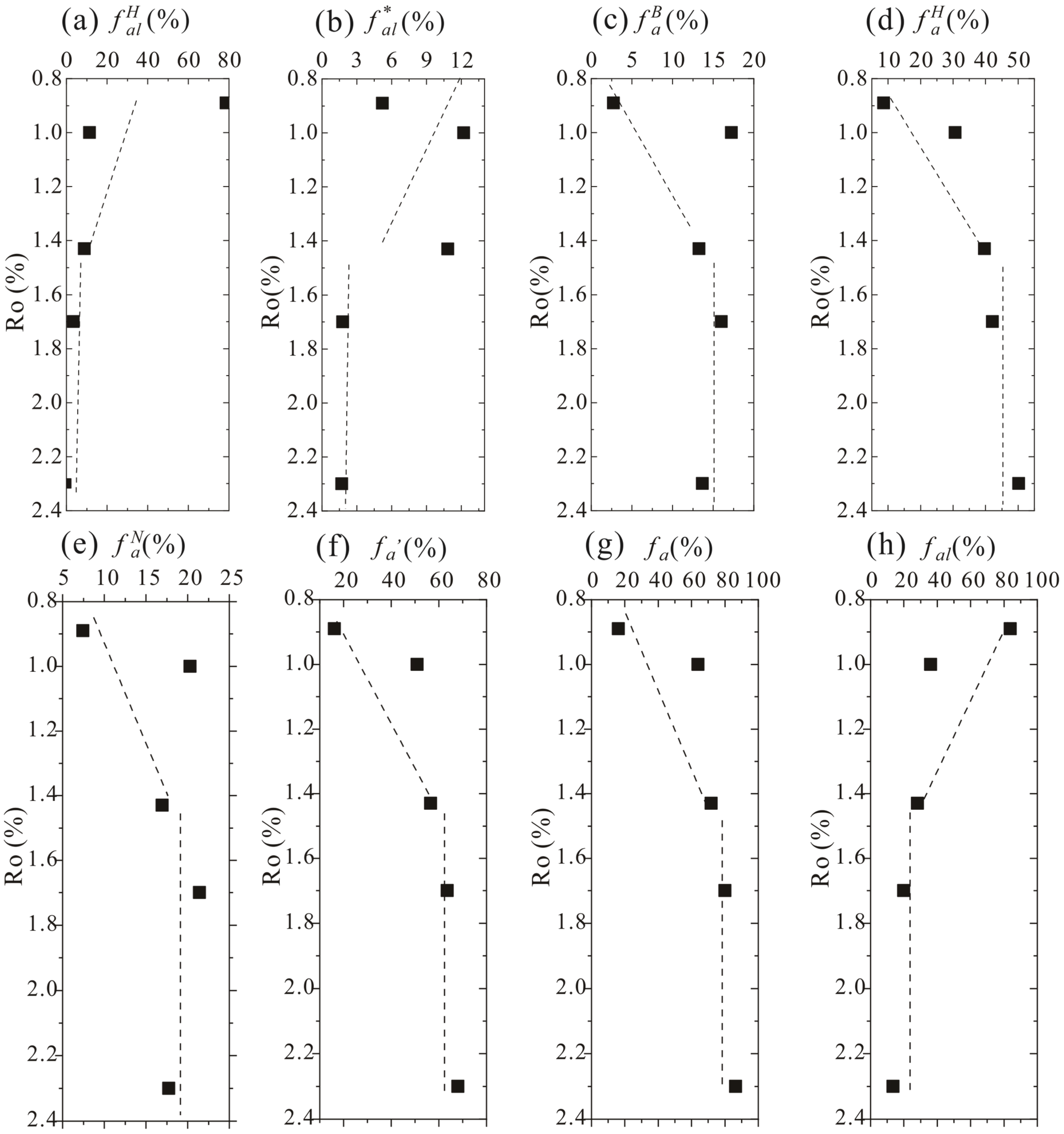 Processes 13 01150 g004