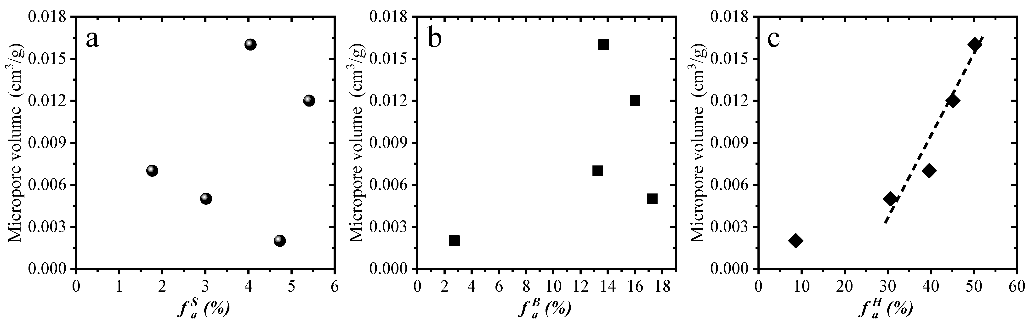 Processes 13 01150 g008
