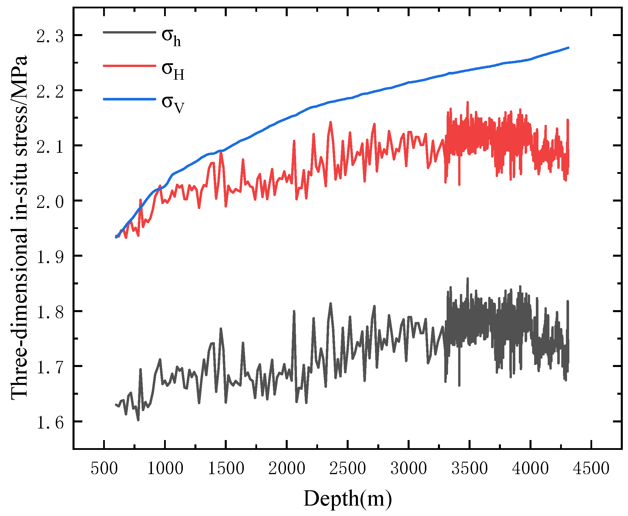 Processes 13 01151 g005