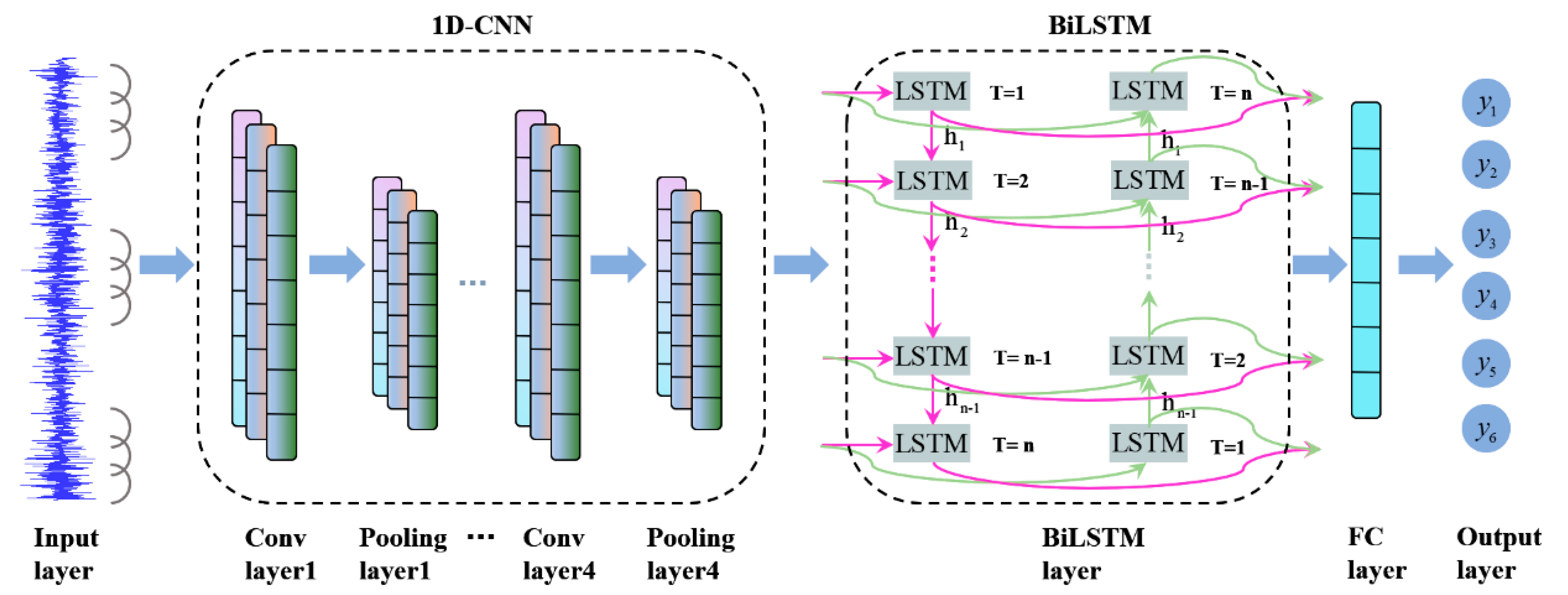 Processes 13 01152 g002