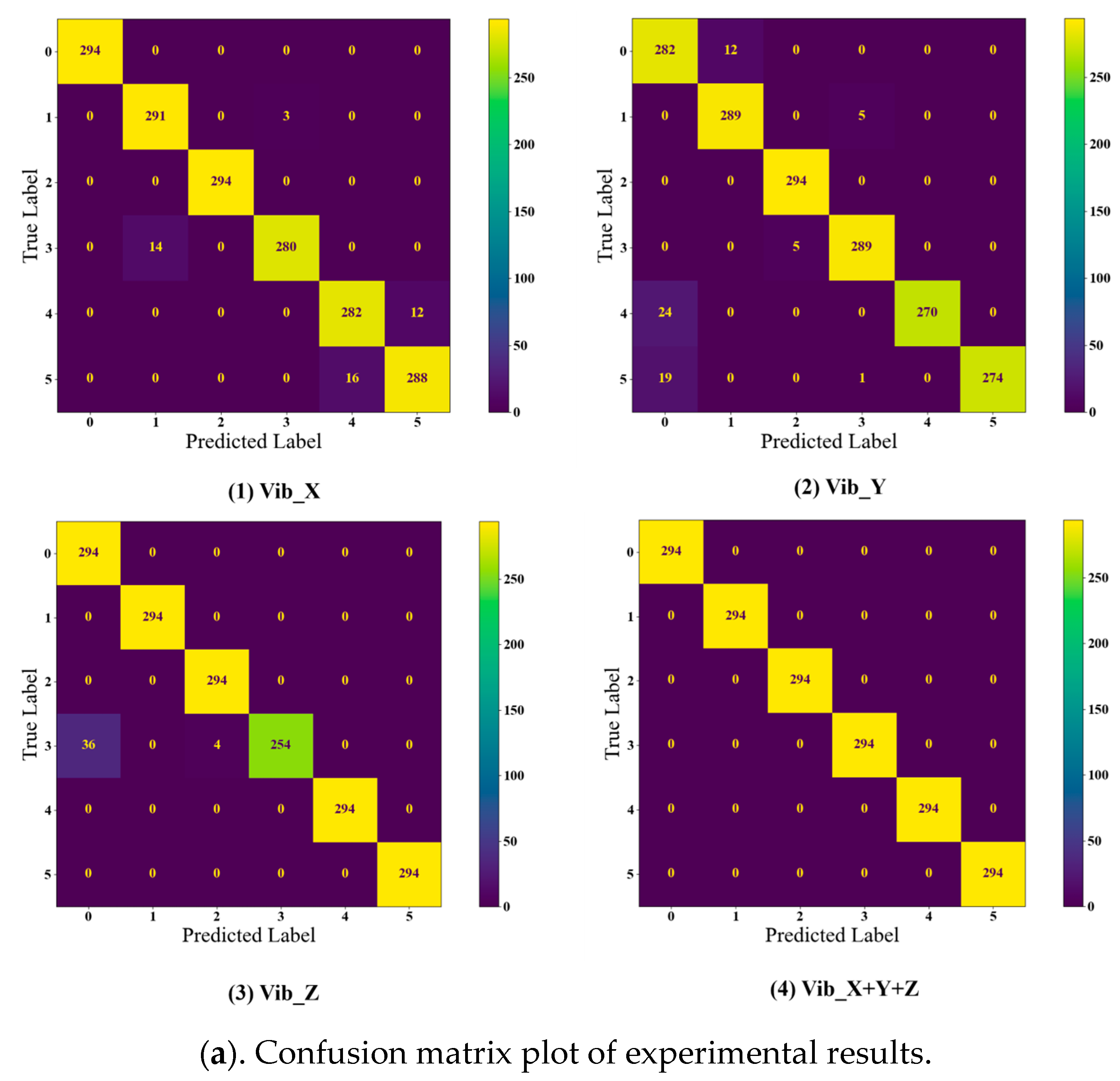 Processes 13 01152 g007a