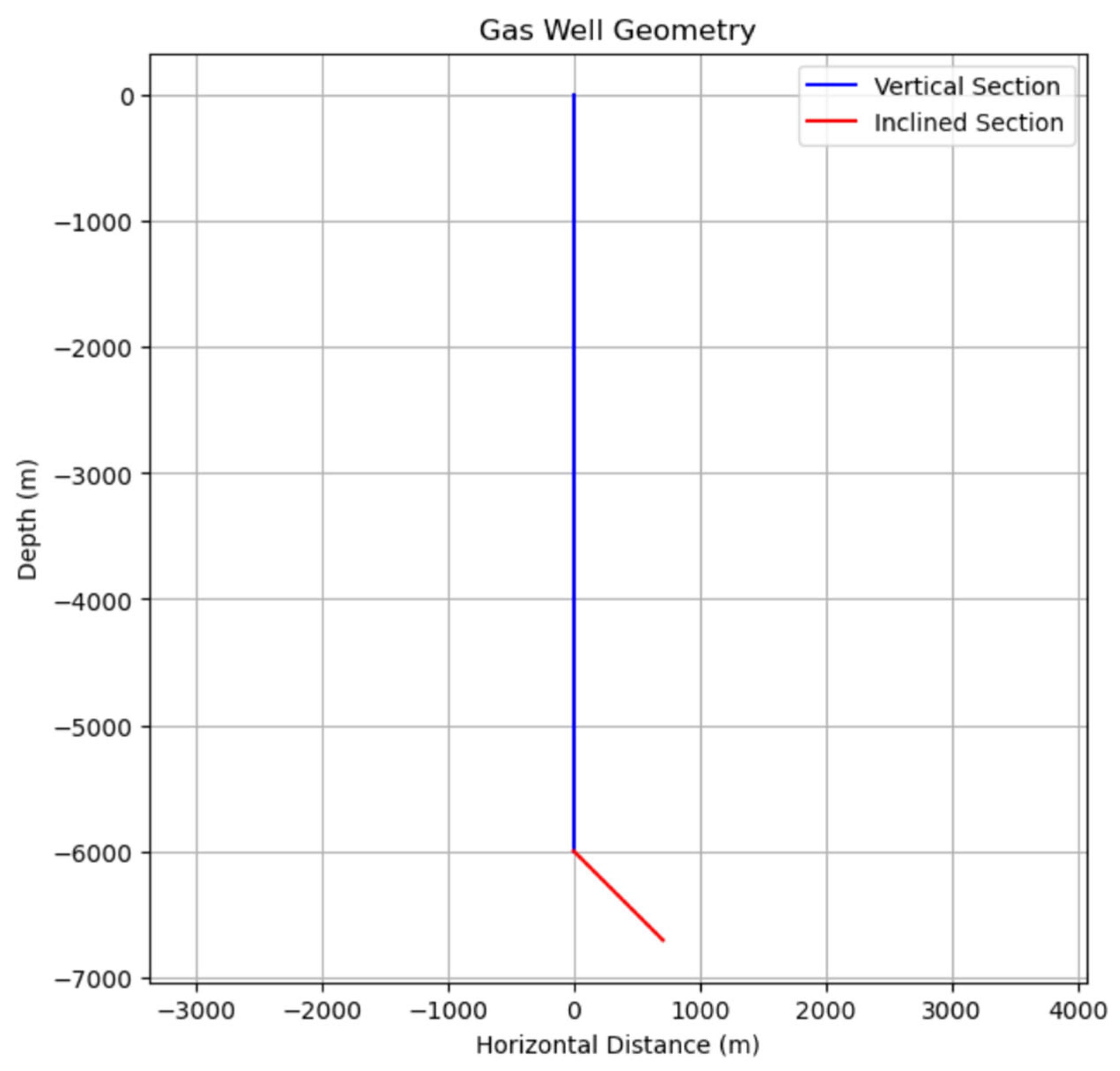 Processes 13 01153 g003