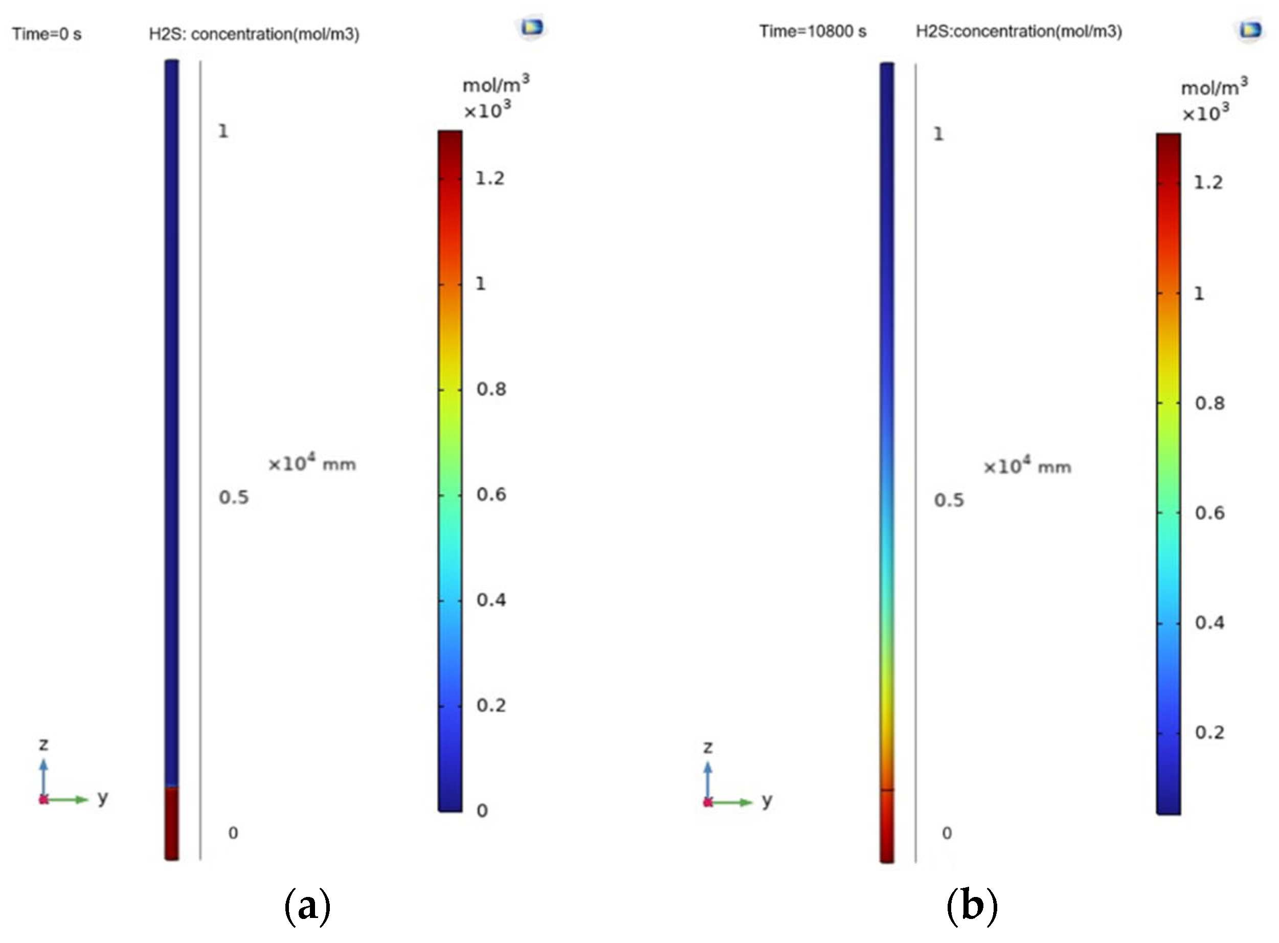 Processes 13 01153 g013