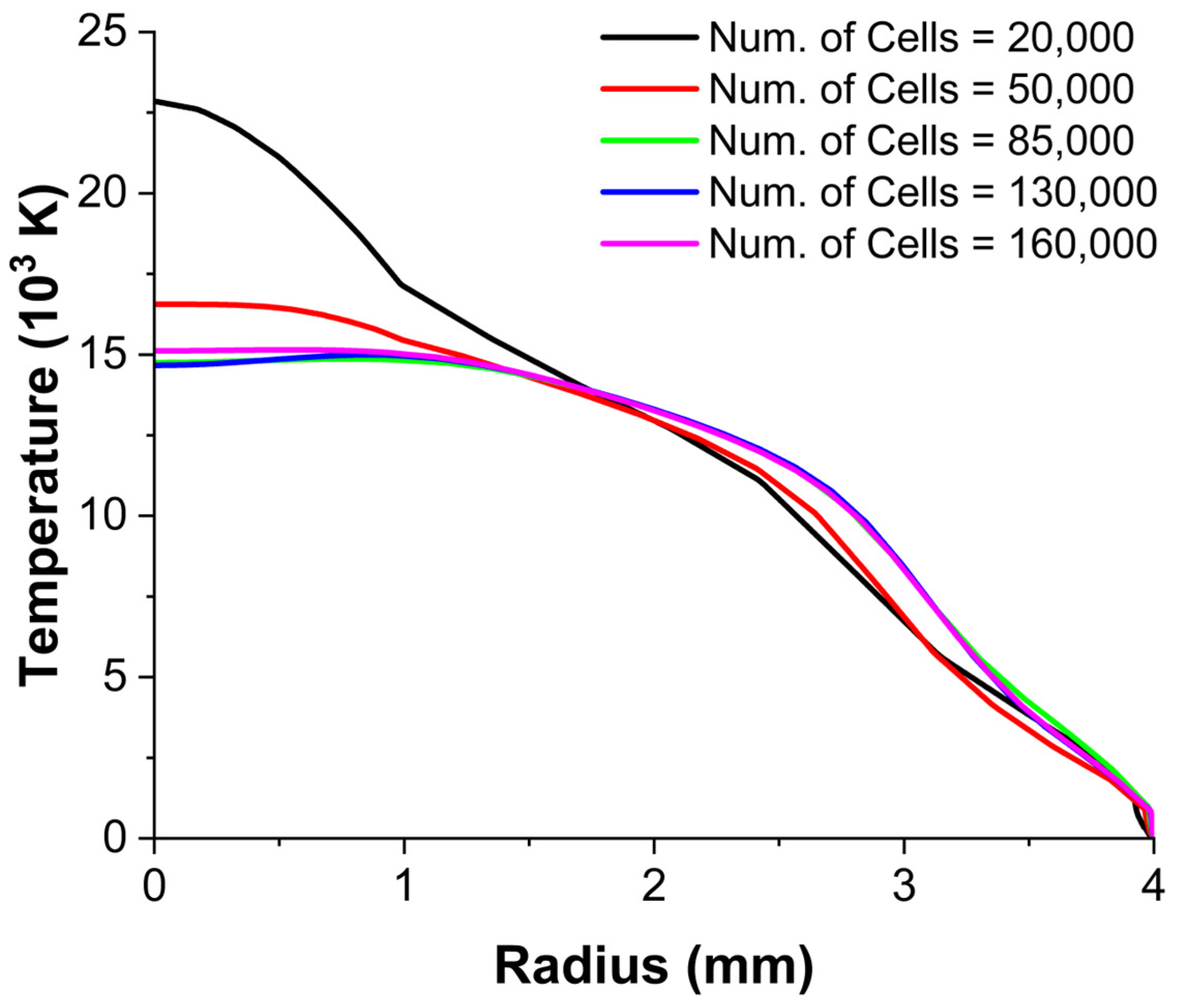 Processes 13 01155 g003