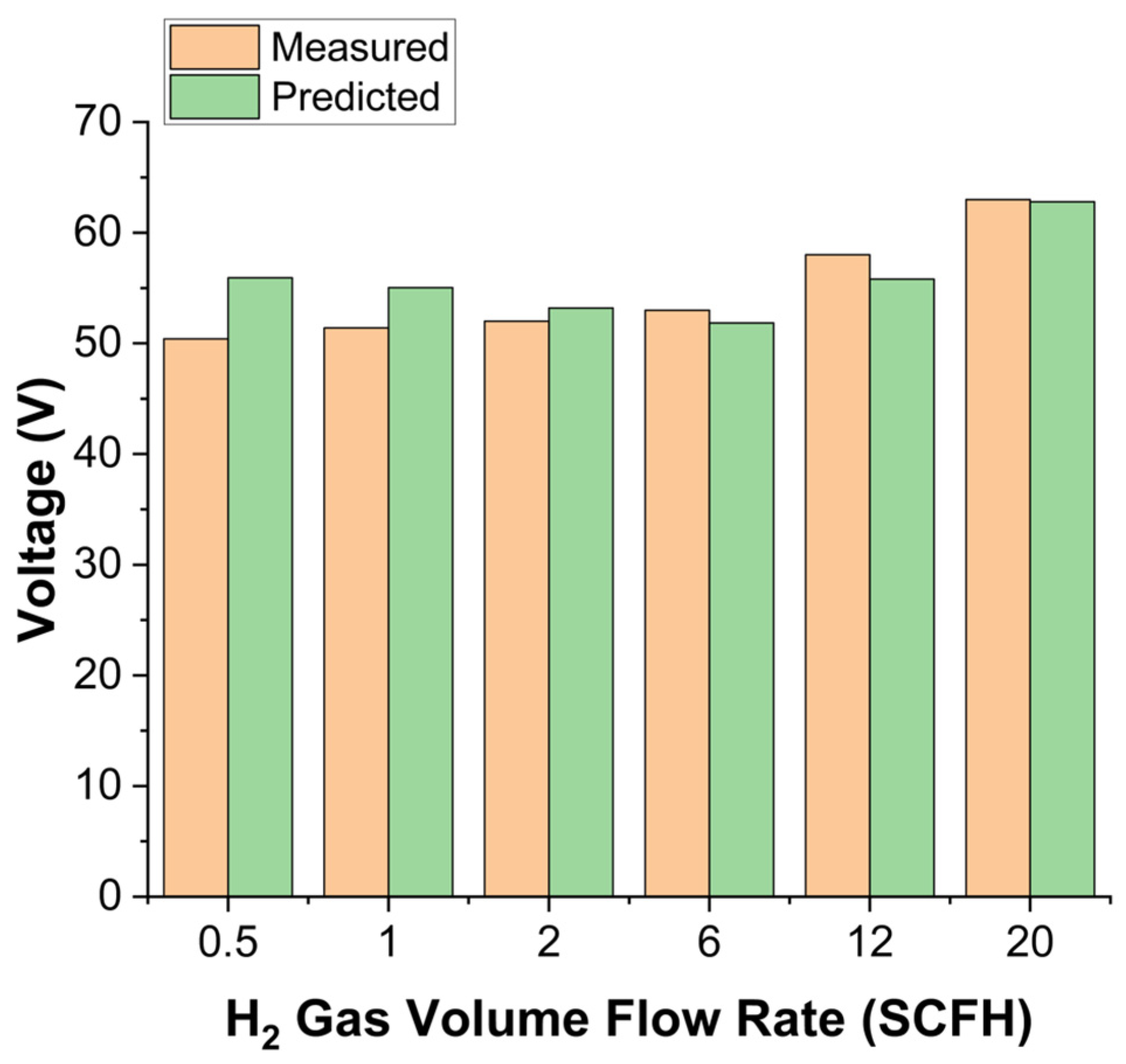 Processes 13 01155 g004