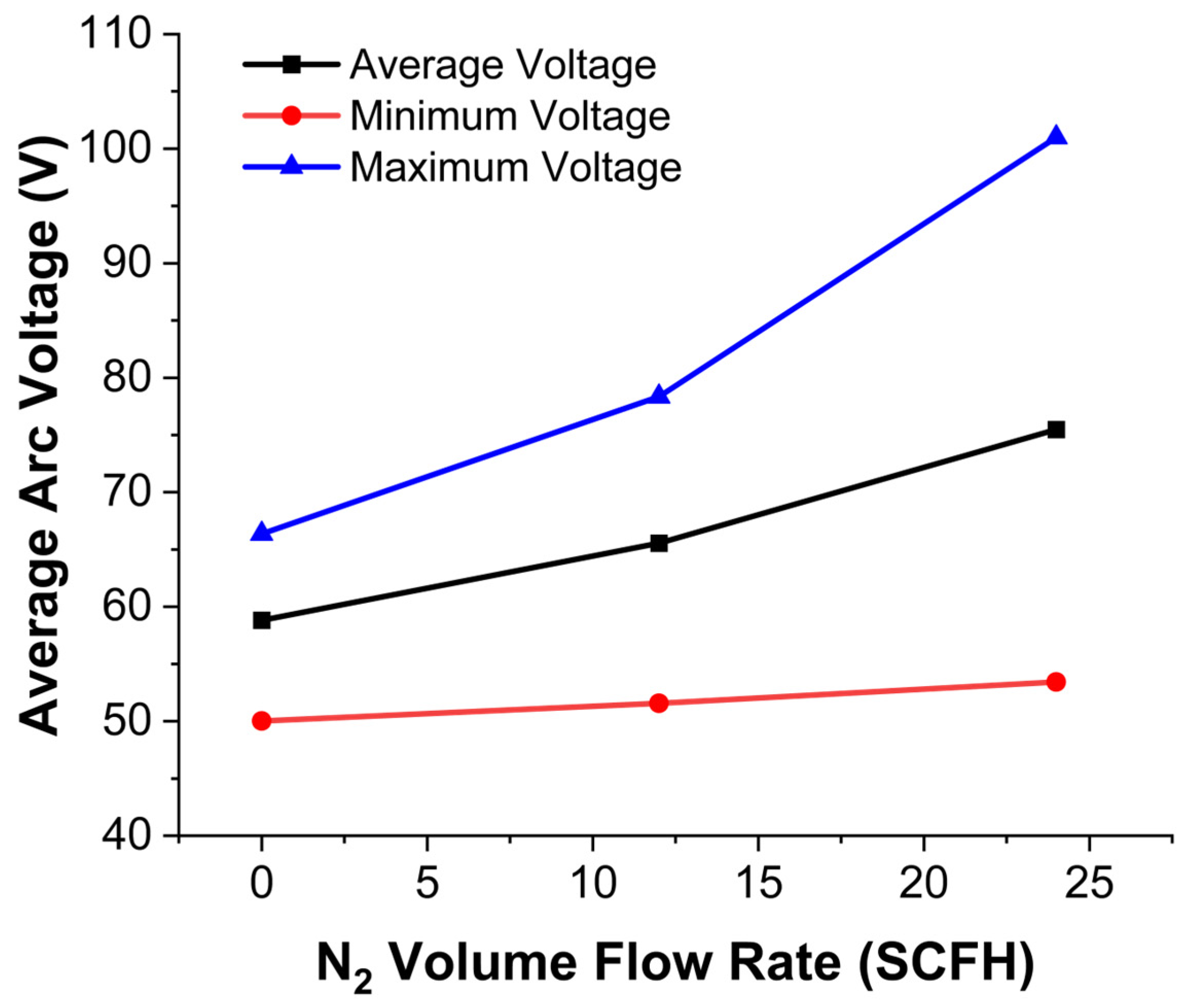 Processes 13 01155 g005