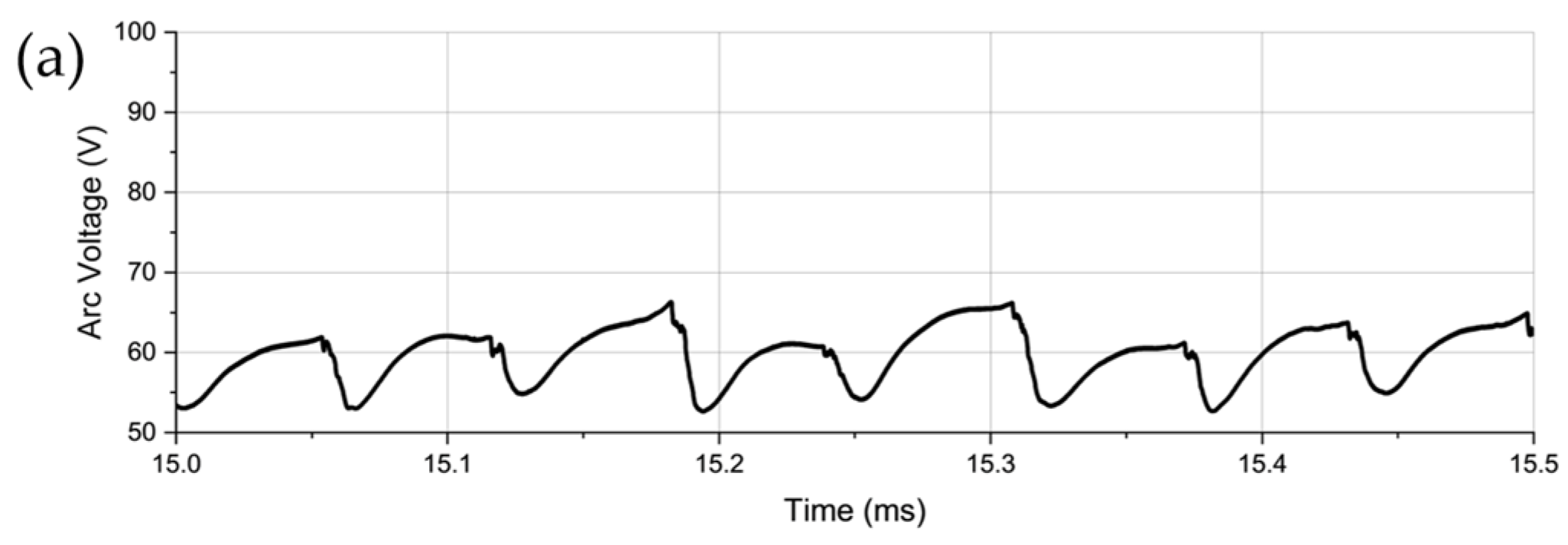 Processes 13 01155 g008a