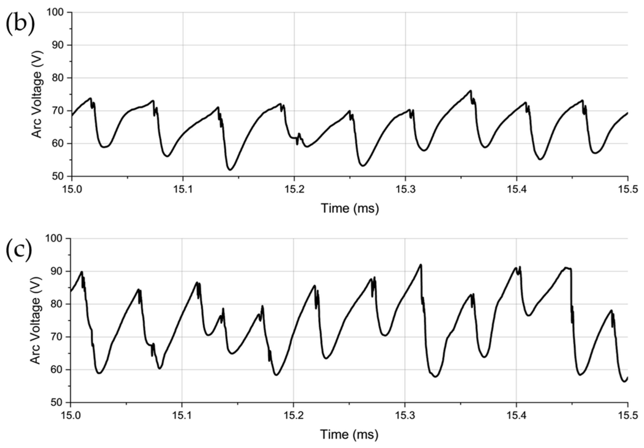 Processes 13 01155 g008b