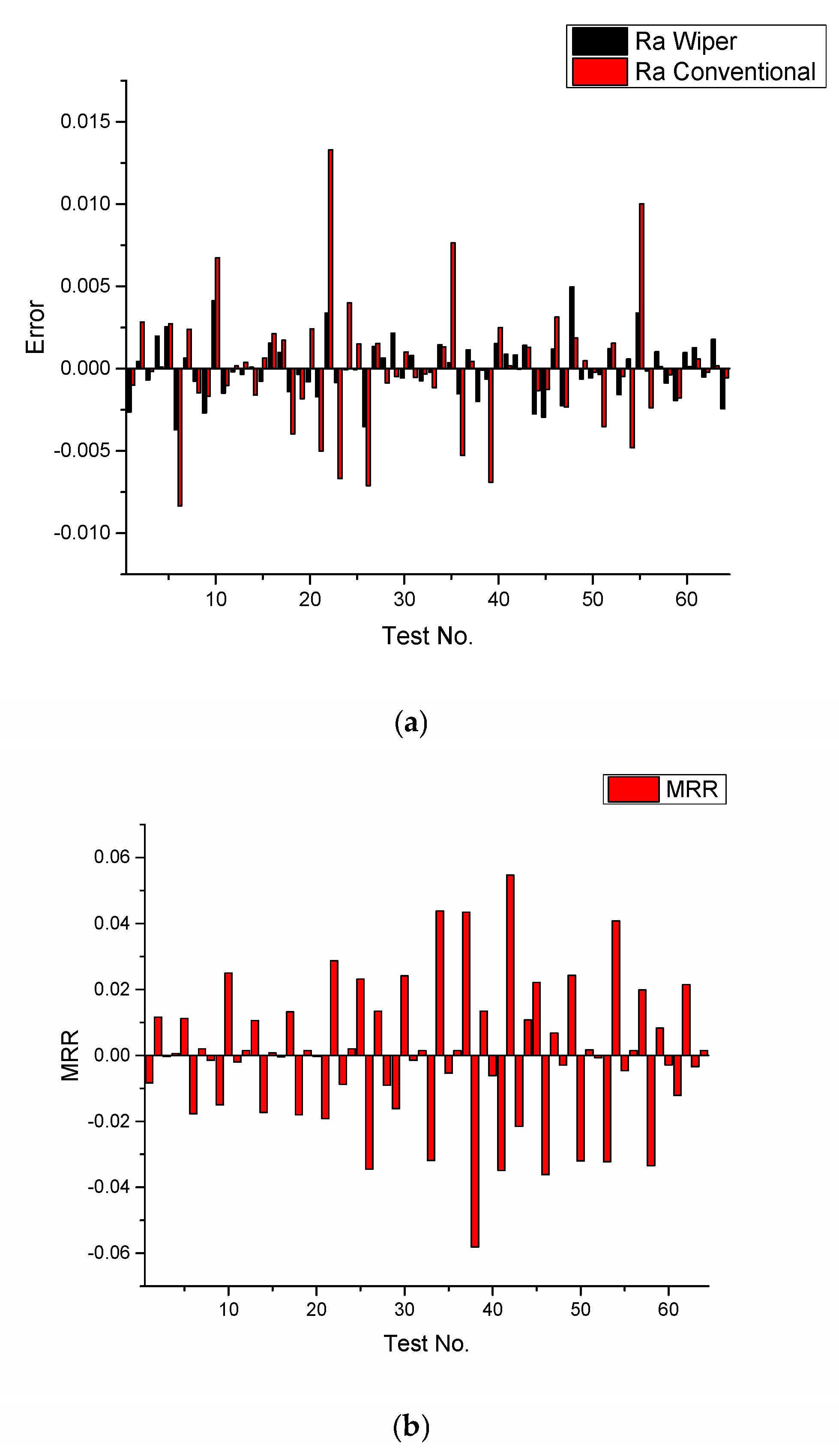 Processes 13 01156 g004