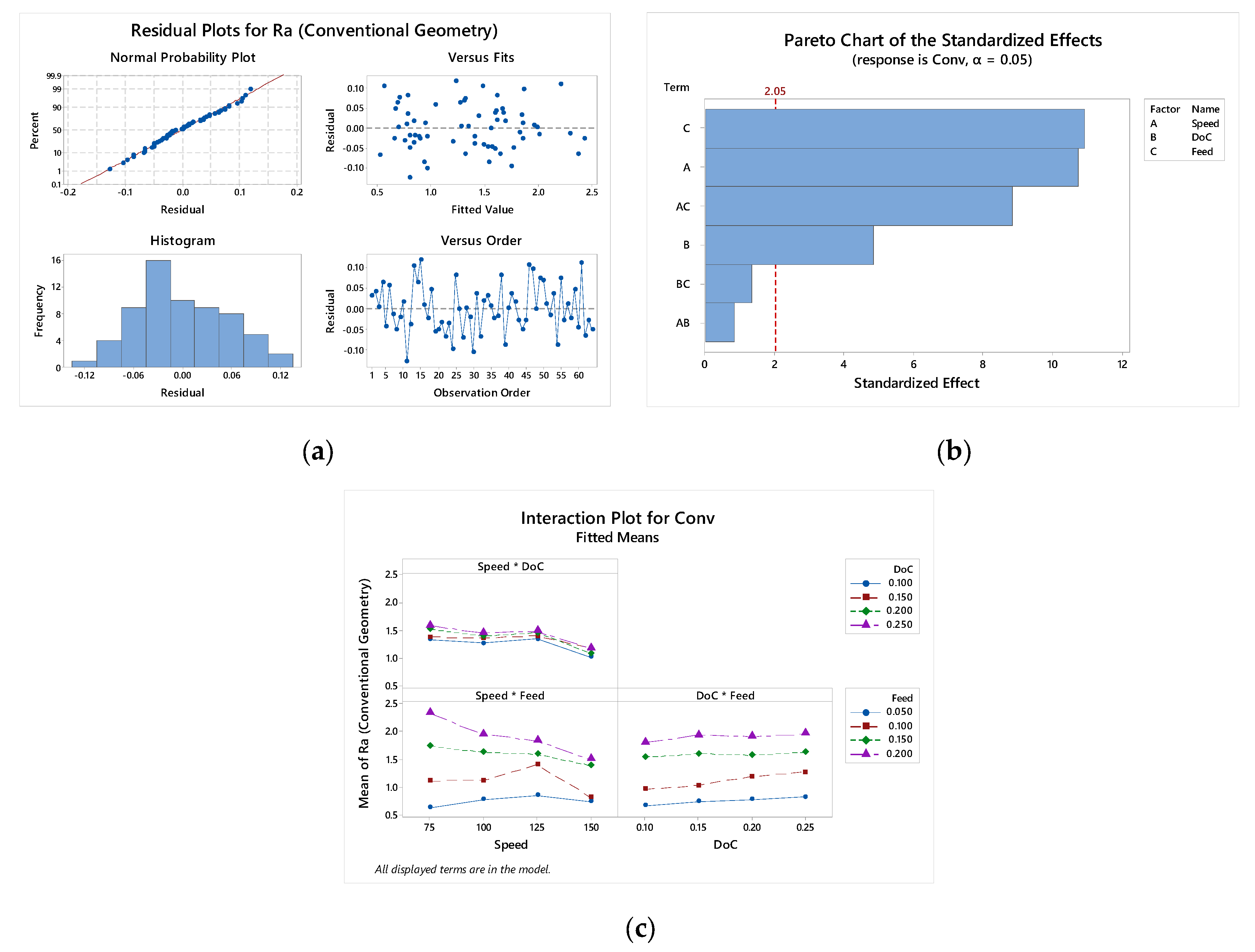 Processes 13 01156 g0a2