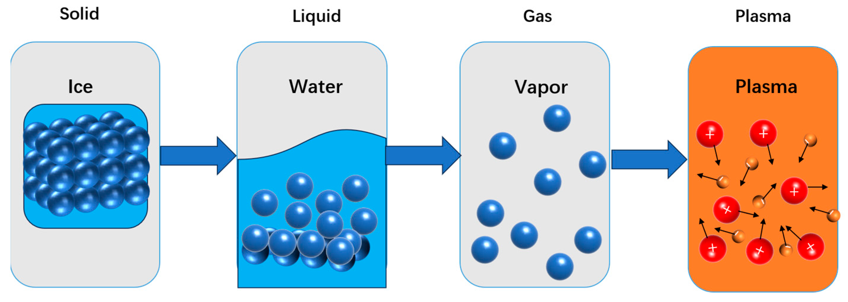 Processes 13 01157 g001 Processes 13 01157 g001