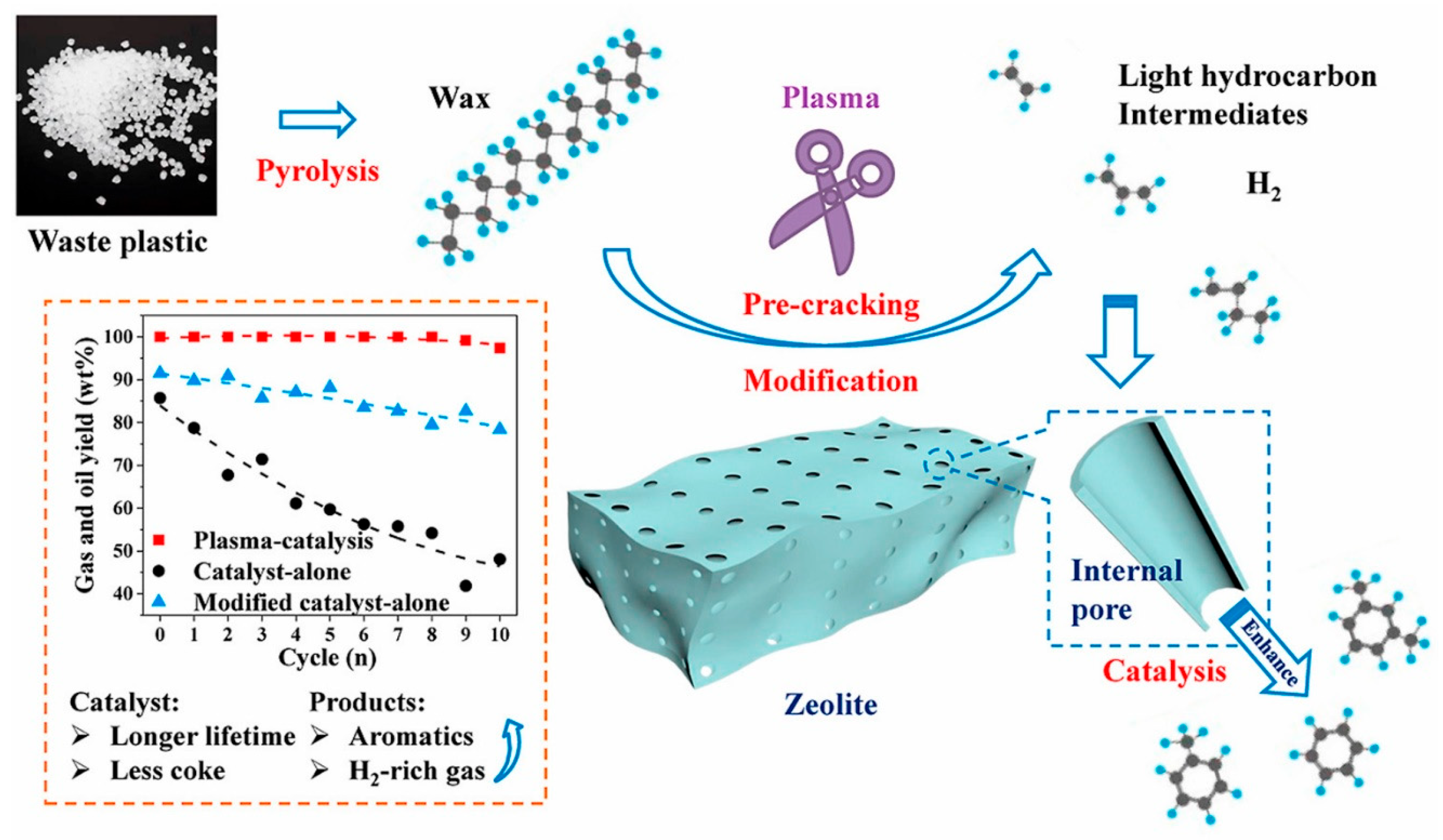 Processes 13 01157 g004 Processes 13 01157 g004