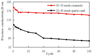 Processes 13 01158 g003