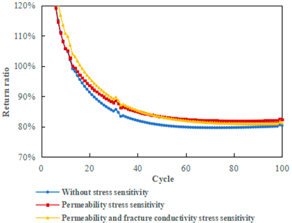 Processes 13 01158 g006
