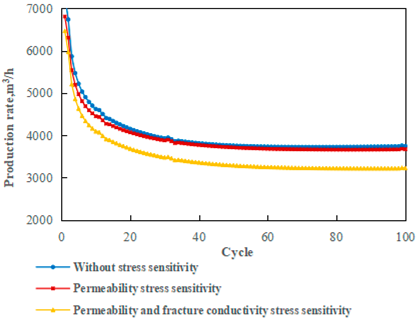 Processes 13 01158 g008